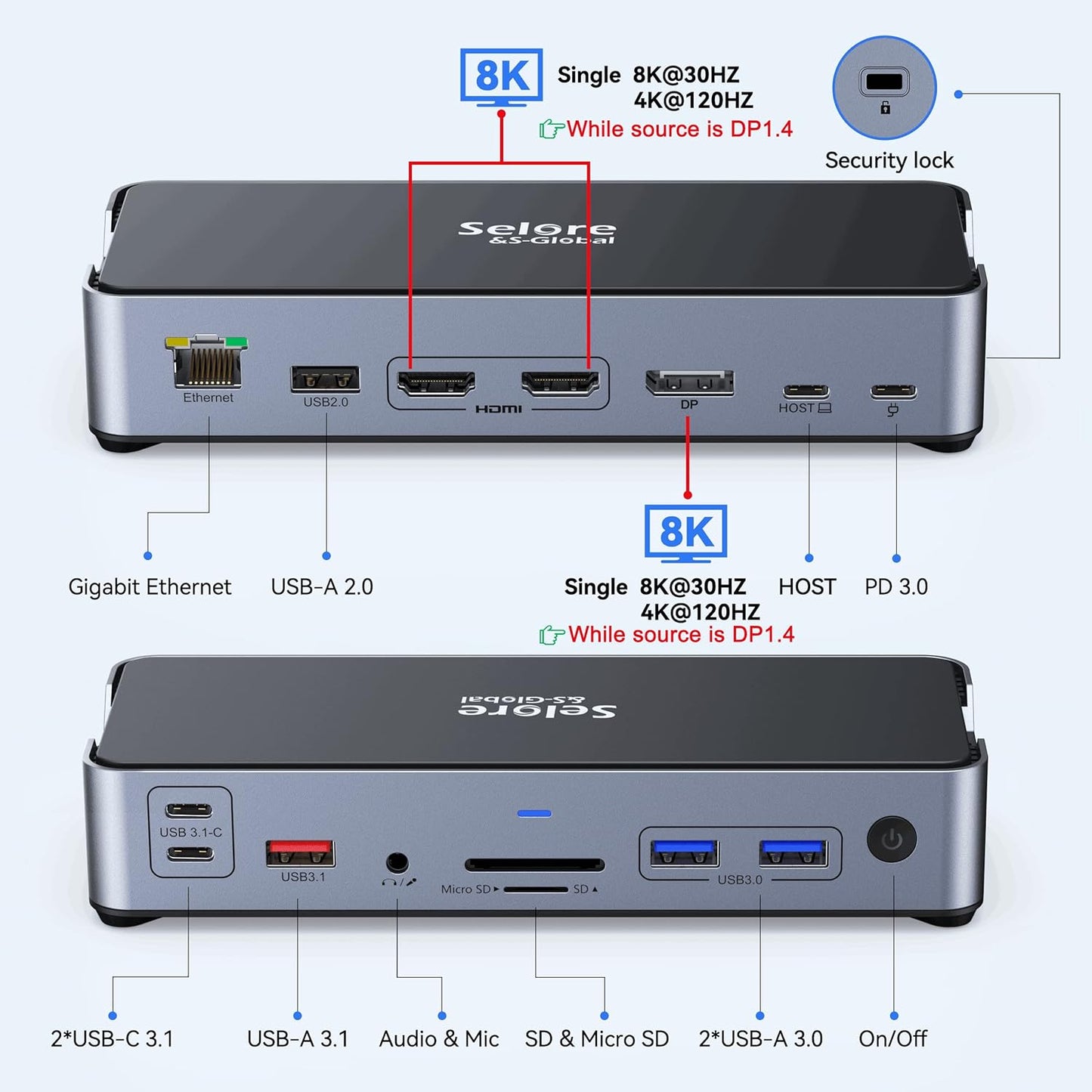 Selore USB C Docking Station for Laptop, 15 in 1 Upgrade Triple 4K Display Laptop Docking Station with HDMI,DisplayPort,Ethernet,3 * 10G USB C/A 3.1,100W PD,Audio for MacBook/Dell/HP/Lenovo/Surface