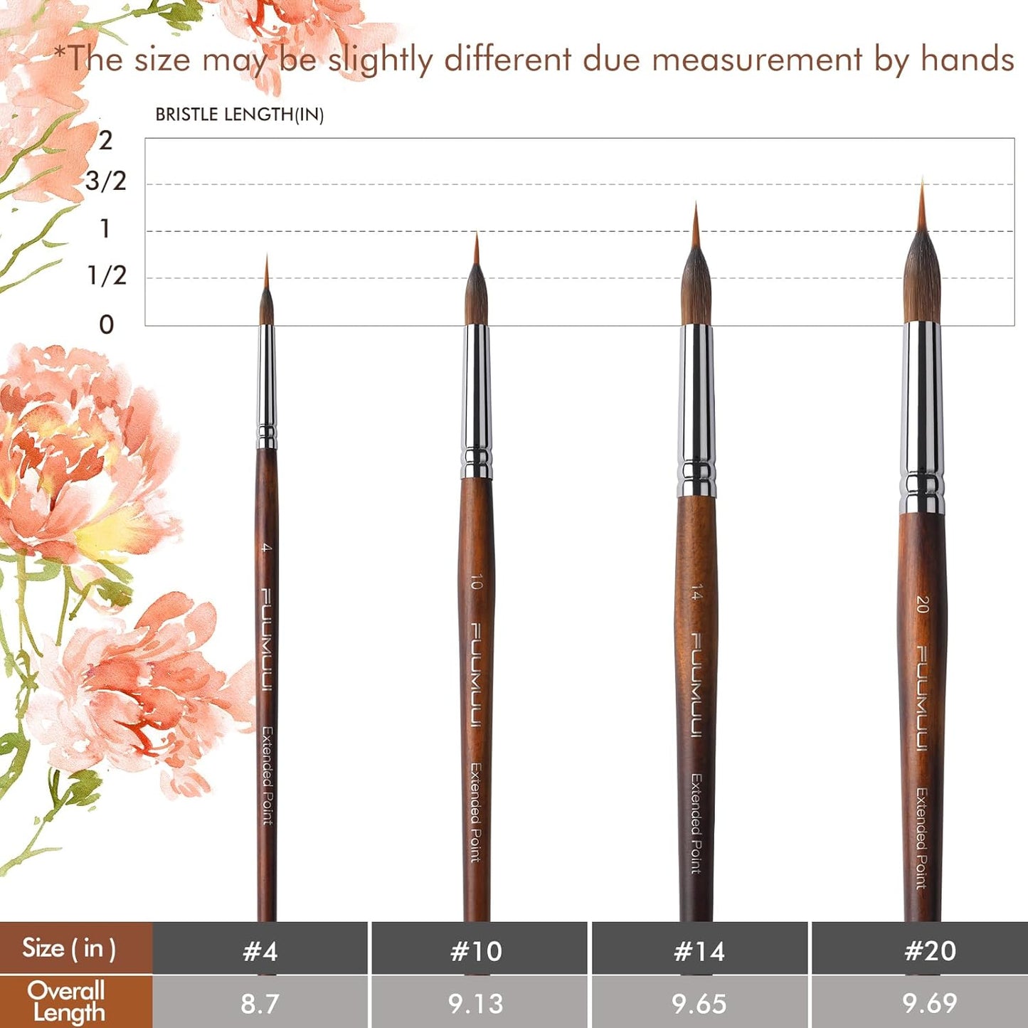 Watercolor Brushes Professional, Fuumuui 4Pcs Extended Needle Point Brushes Synthetic Extra Long Pinhead Brushes with Sable Body for Fine Detailing - Watercolor Acrylic Gouache Inks Painting