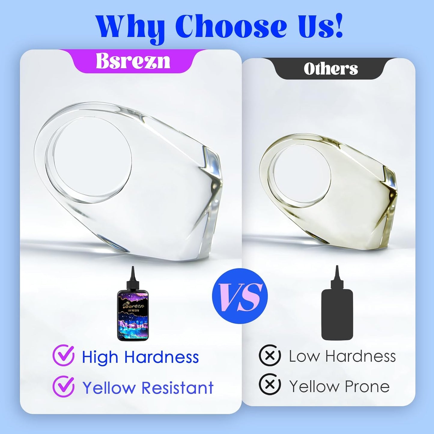 300g Clear UV Resin Hard, High Gloss UV Cure Epoxy Resin Crystal Kit Premixed Resina UV Curing Transparent Solar Activated Glue for Jewelry Making Fast Curing