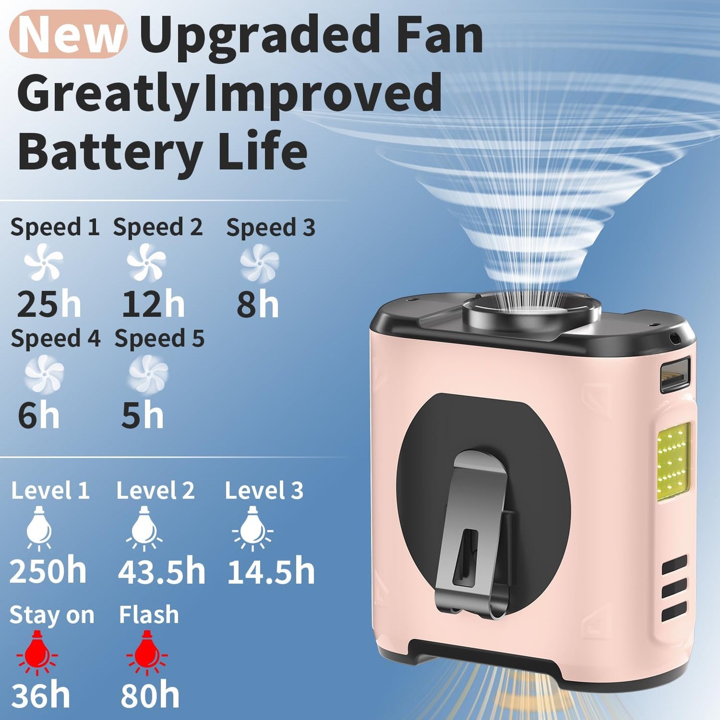 Portable Waist Fan Clip On 10000mAh Wearable Belt Personal Fan 16000RPM Rechargeable Battery operated with 5 Speeds Wind and Light 40H Hands-Free for Cooling Outdoor Camping (Pink)
