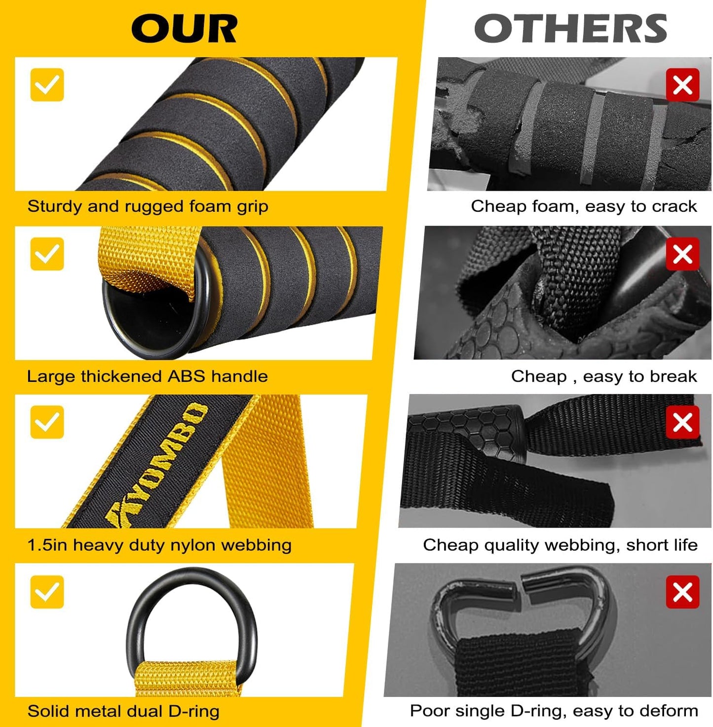 Exercise Handles, Cable Machine Attachments, Heavy Duty Resistance Band Handles for Cable Machine Pulleys, Resistance Bands and Strength Trainer, Home Gym Accessories
