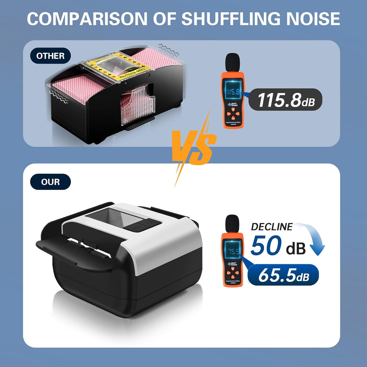 Quiet Rechargeable Automatic Card Shuffler for Two Decks with One-Touch Operation and Long Battery Life - PuriLite