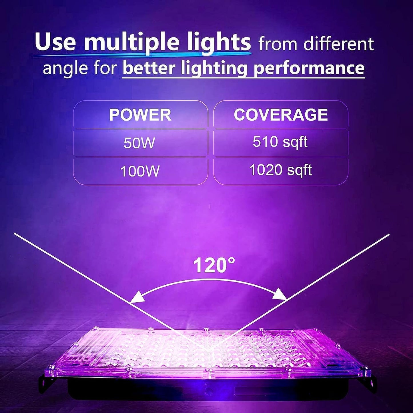 100W LED UV Black Light, Black Lights for Glow Party, IP65 Waterproof Black Light, for Black Light Party, Stage Lighting, Halloween, Fluorescent Poster, Neon Glow, Body Paint - PuriLite