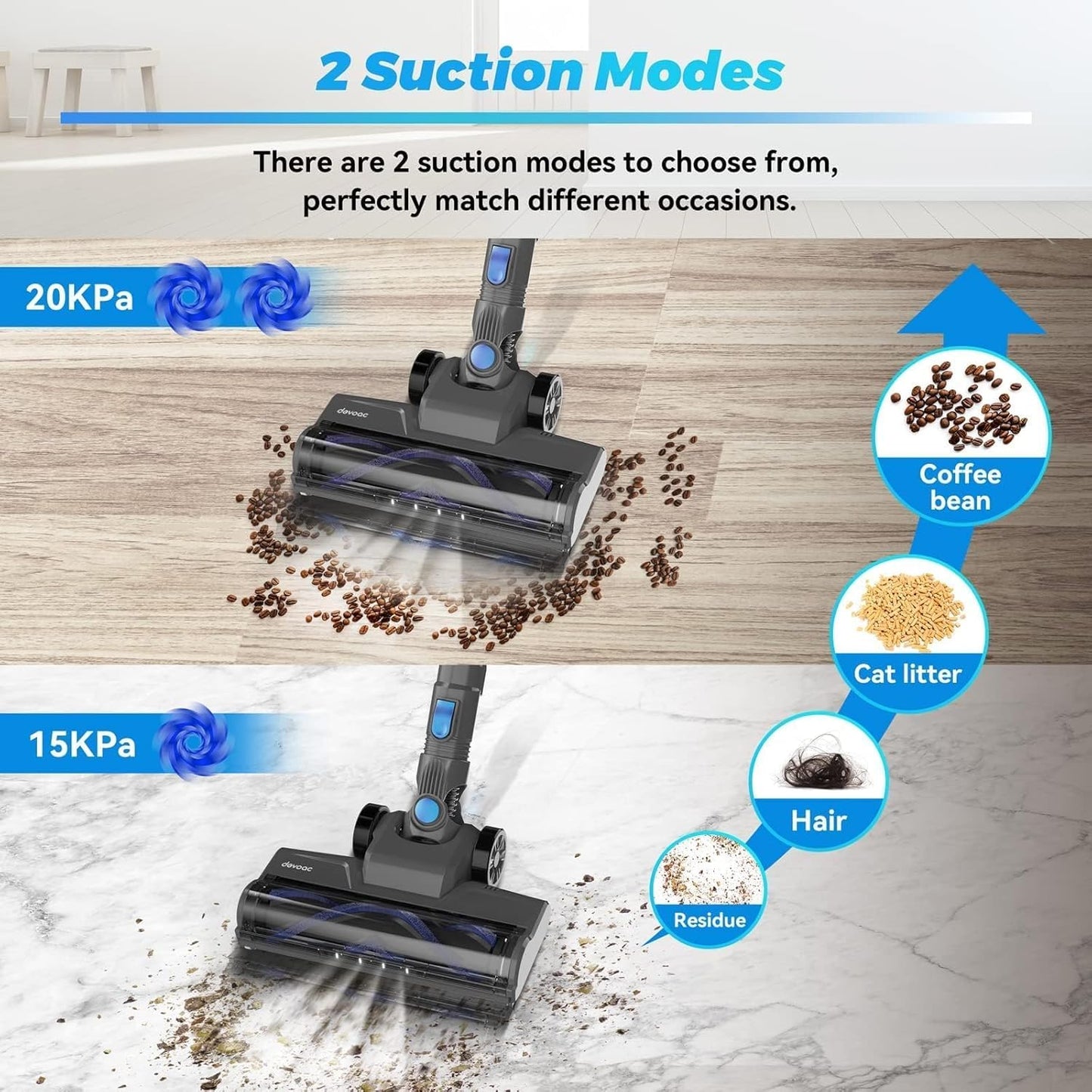 DEVOAC N300 Cordless Vacuum Cleaner, 6 in 1 Lightweight Stick Vacuum, 2200mAh Battery Up to 40mins Runtime, Powerful Handheld Vacuum for Hard Floor Rug Pet Hair Home Dorm (Blue)