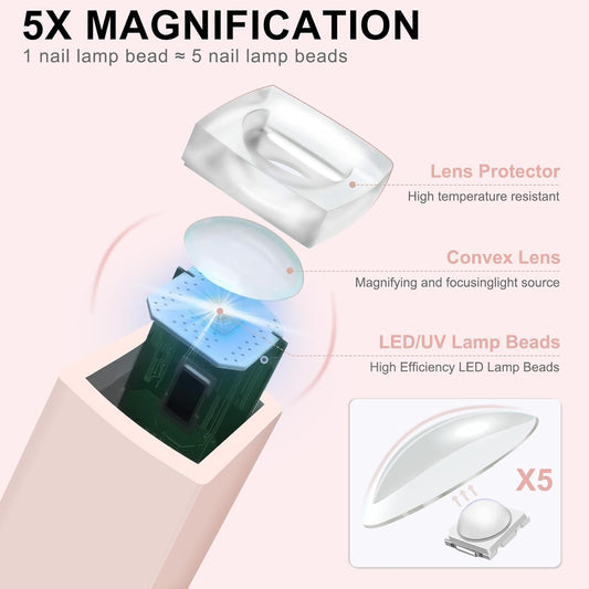 Mini UV LED Nail Lamp for Gel Nails, Handheld UV Light for Nails,USB Nail Dryer for Fast Curing, Portable Gel LED UV Nail Lamp for Nails,for DIY at Home Nail Salon-Pink
