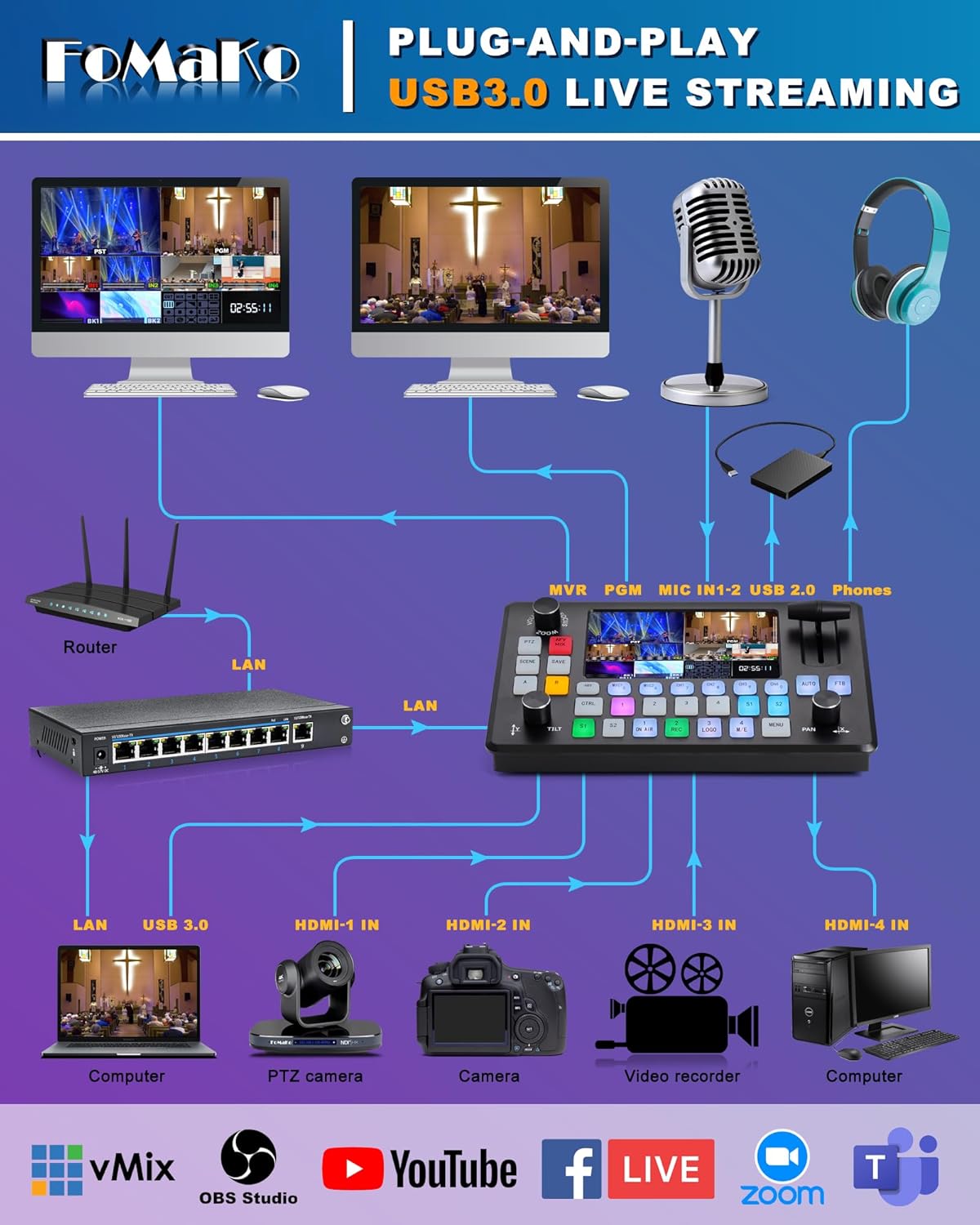 FoMaKo Video Mixer Switcher 5.5 Inch FHD LCD Screen 4-Channel HDMI Live Streaming Switcher 1080p 60FPS USB Recording USB3.0 Output PTZ Controller HDMI Video Switcher (KC601 Pro Black)