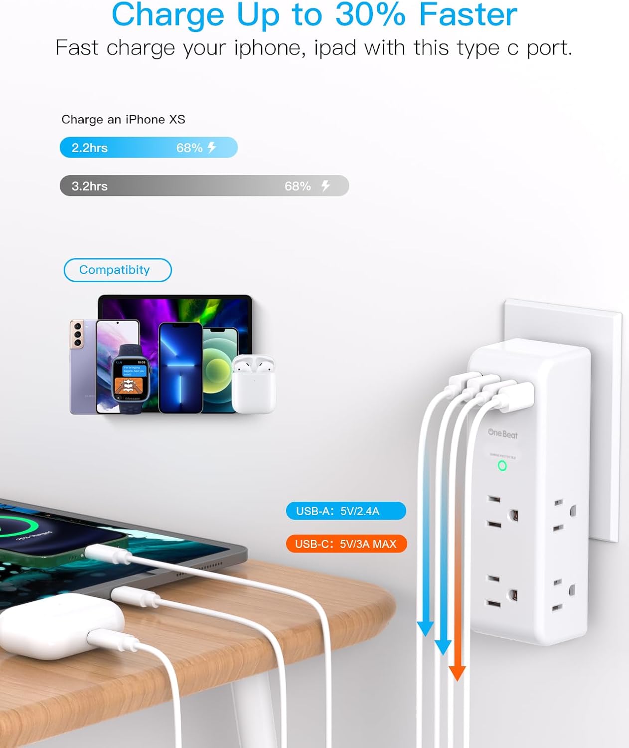 Surge Protector Outlet Extender with Rotating Plug, 6 AC Multi Outlet Adapter with 4 USB Ports Including USB-C, 1800 Joules 3-Sided Swivel Power Splitter for Home Office and Travel - PuriLite