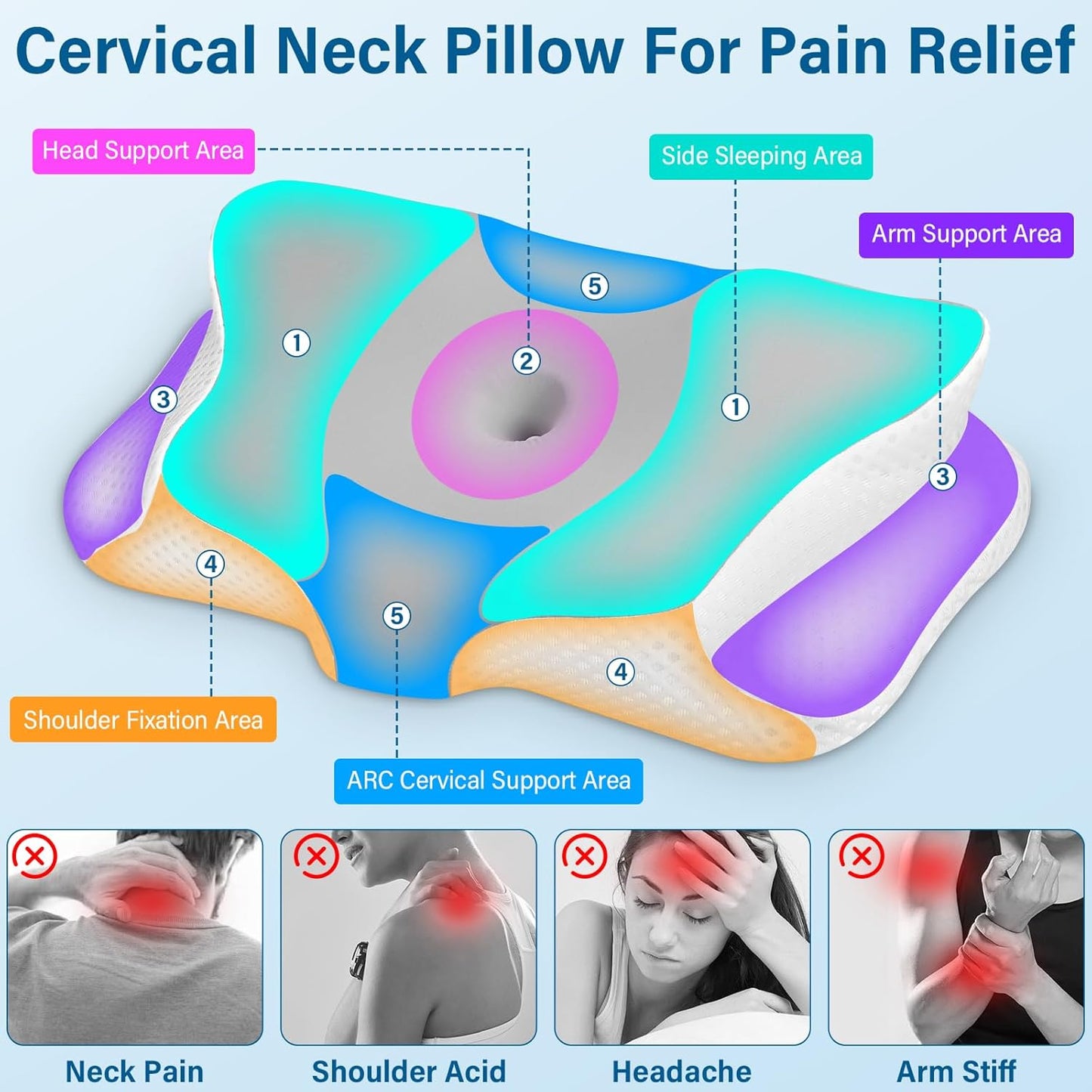 Ehomfory Memory Foam Pillow for Neck Pain Relief, Ergonomic Neck Pillow Cervical Pillow for Shoulder Pain, Cooling Bed Pillow for Side Back Stomach Sleepers - Gray