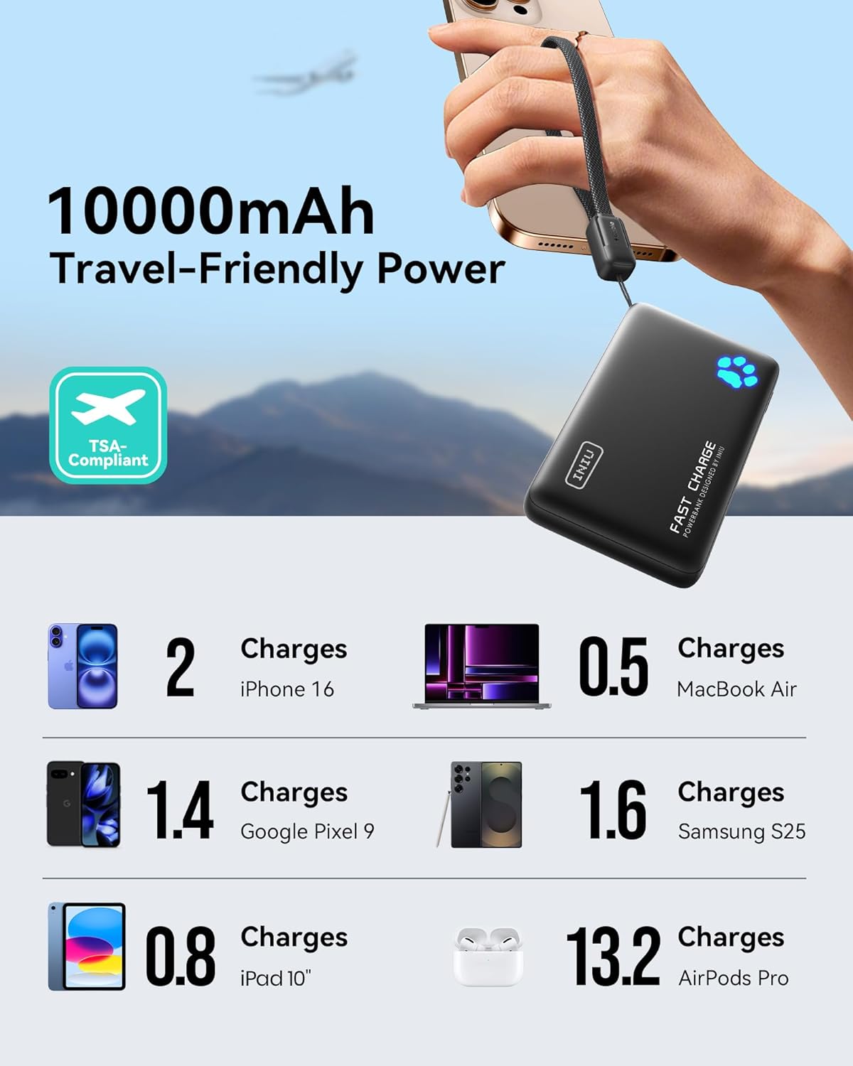 INIU Portable Charger, Lightest 10000mAh 45W PD Power Bank, USB C in&Out Fast Charging Battery Pack, External Phone Powerbank Compatible with iPhone 16 15 14 13 Samsung S22 S21 Google iPad etc