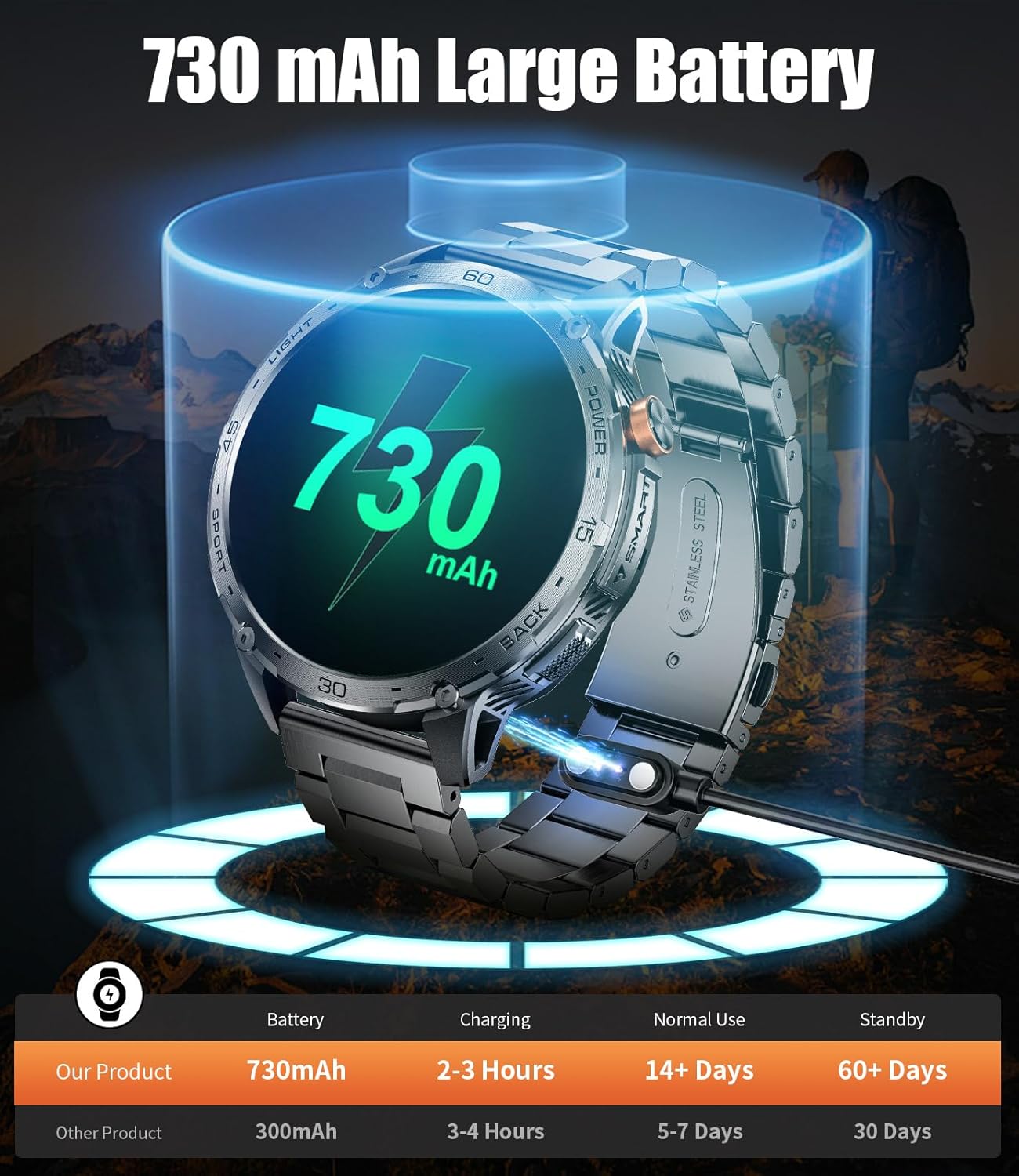 Smartwatch for Men with Bluetooth Call/LED Flashlight, 1.75" HD Amoled Fitness Tracker with 30 Days Battery/120+ Sports Modes, IP68 Waterproof Military Smart Watch for Android iOS, Black