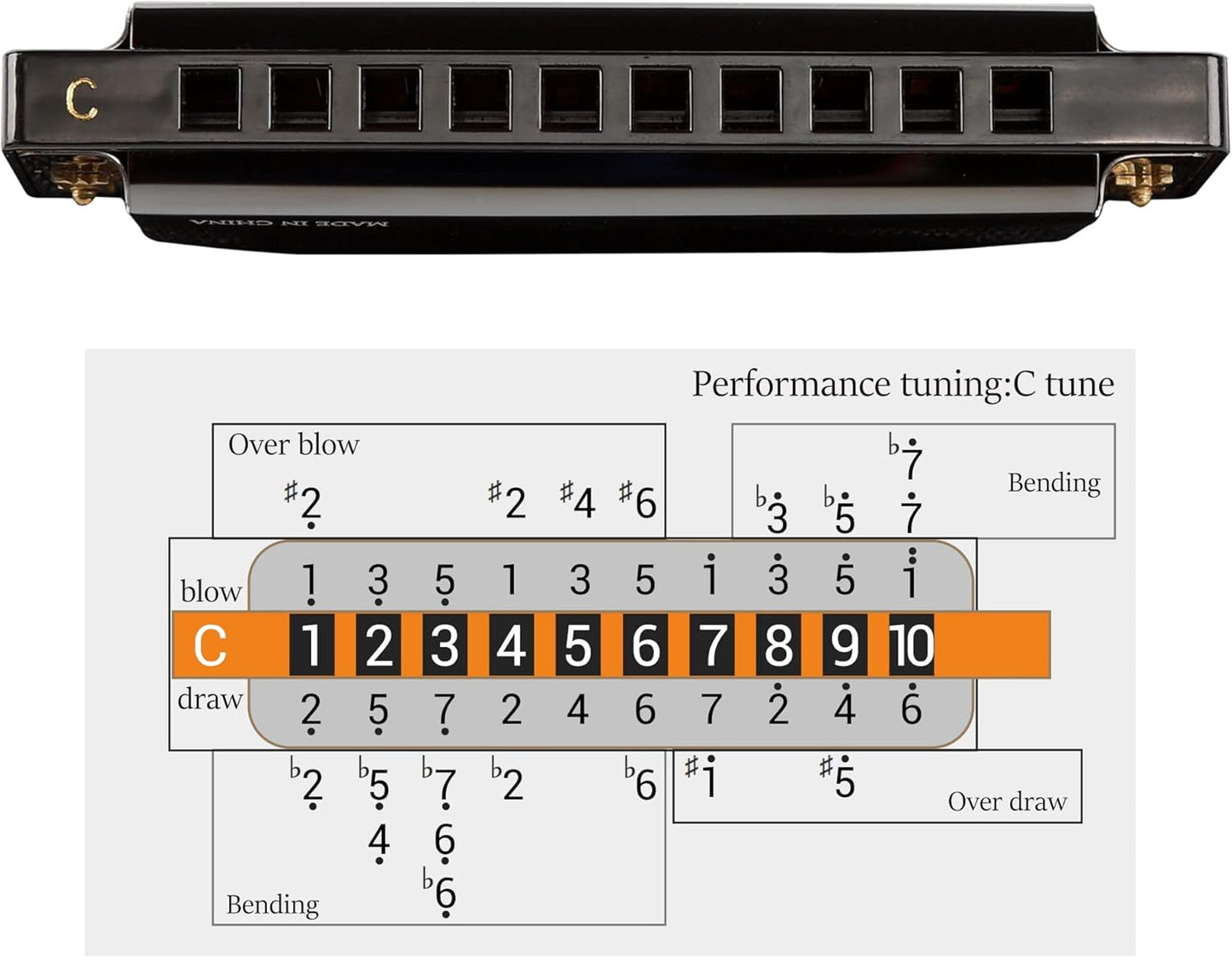 Harmonica C, Blues armonica Key of C 10 Hole 20 Tone with Case Mouth Organ Standard Diatonic for Kids Beginner Adults Professional Player Teacher Parents Students Black New Year Gift