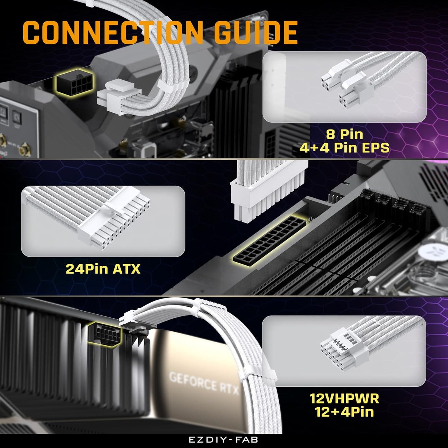 EZDIY-FAB PCIE 5.0 12VHPWR Sleeved Cable Kit, PC 16AWG Power Supply Cable Extension, 24PIN-ATX/(4+4) PIN-EPS/(12+4) PIN to 4X 8 PIN PCIE- RTX4090/4080/4070Ti Extension Cable-Pure White