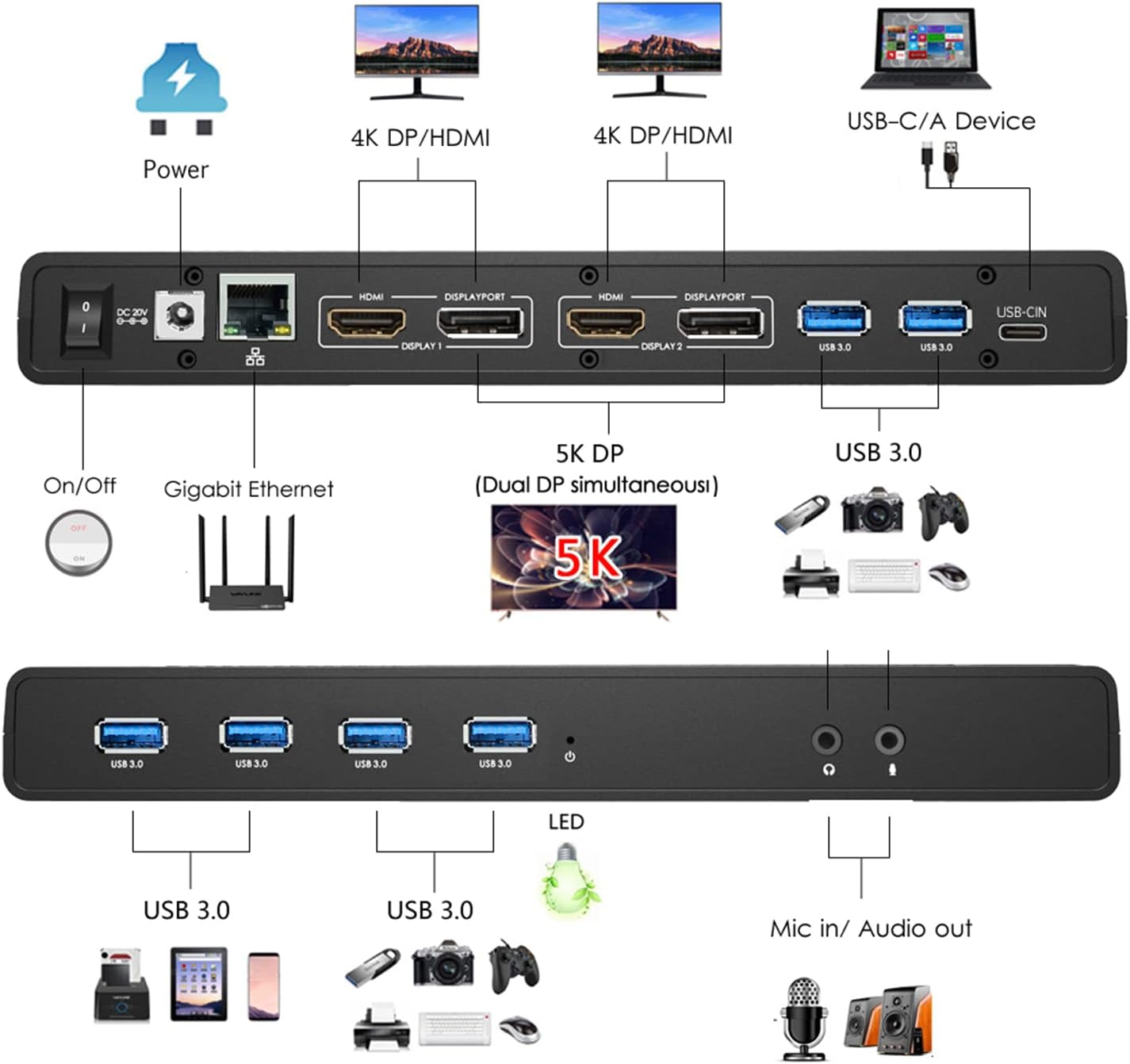 USB C 4K Docking Station, WAVLINK Laptop Dual Monitor with 65W Charging and Single 5K/Dual 4K @60Hz for USB-C and Thunderbolt 3 Windows,MacOS 10.14 Later (2 HDMI,2 DP,LAN, 6 USB,AudiO