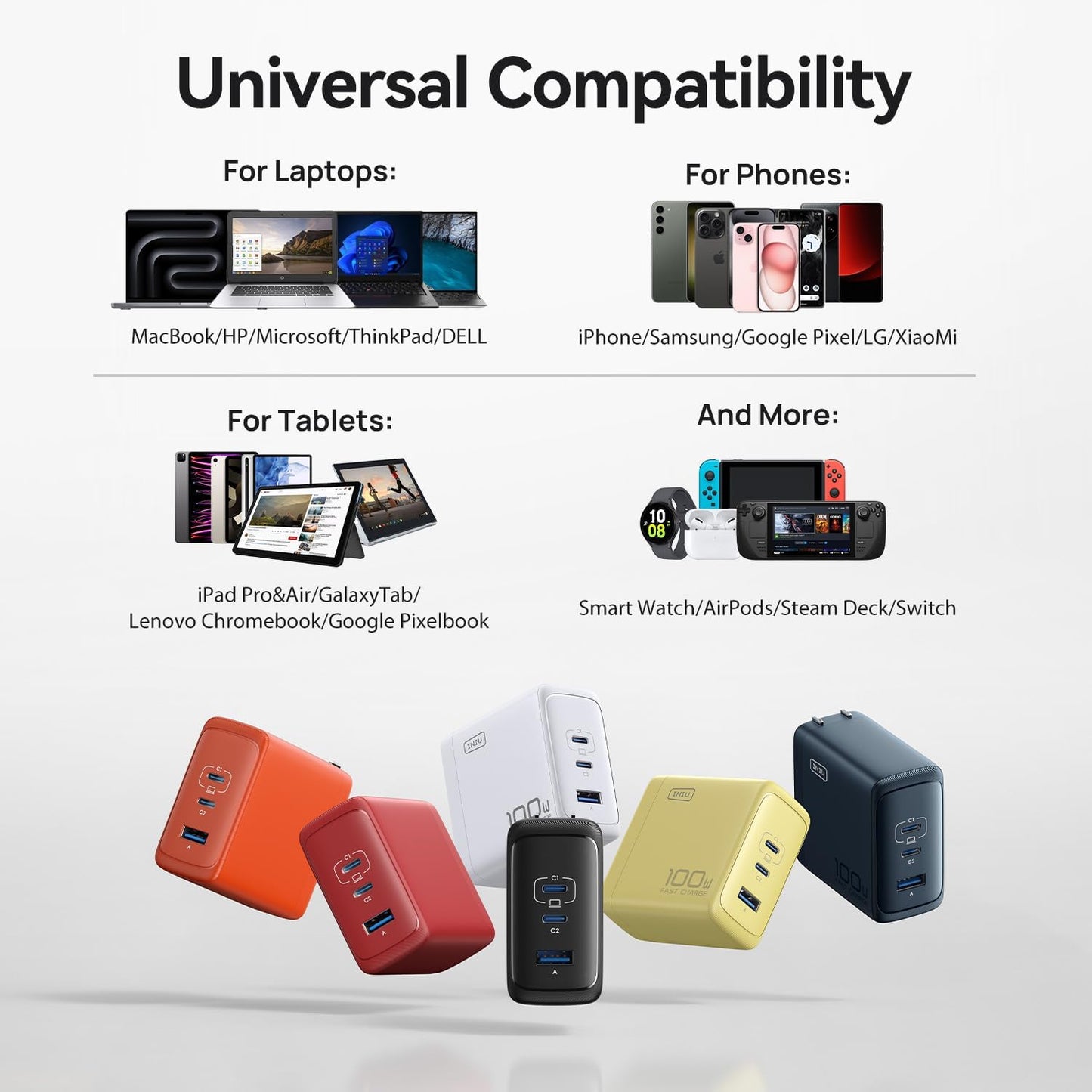 USB C Charger, INIU 3-Port 100W GaN Charger, Compact Foldable PD PPS USB C Wall Charger Block for MacBook Pro/Air, iPad Pro, Galaxy S23, Dell XPS 13, Note 20/10+, iPhone 16/15, Steam Deck, Red
