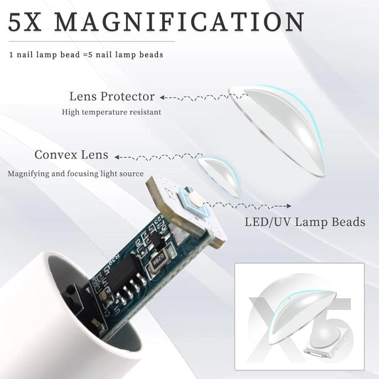 UV Light for Gel Nails,Handheld UV Lamp Led Nail Lamp Mini Portable Cordless Rechargeable,Flash Cure Lamp for Gel Nails with Stand,Salon Home DIY (White)