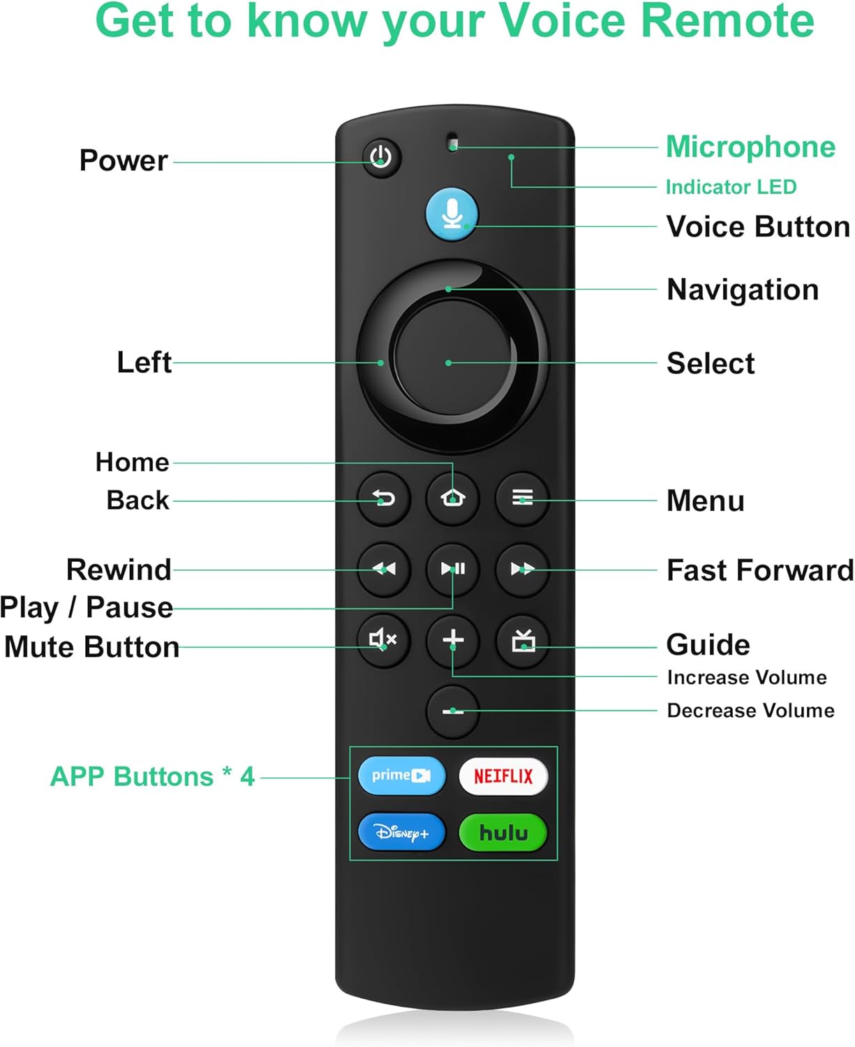 Replacement Remote Control with Voice Function (L5B83G) Fit for Smart TVs Stick(2nd Gen, 3rd Gen, Lite, 4K),TVs Cube,for Insignia-Toshiba-Pioneer Smart TV