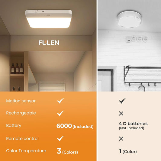 Motion Sensor Ceiling Light Fixture Rechargeable Battery Operated Cordless LED Flush Mount Light with Remote Control and 3 Color Temperatures for Bathroom Closet Garage Stair - PuriLite