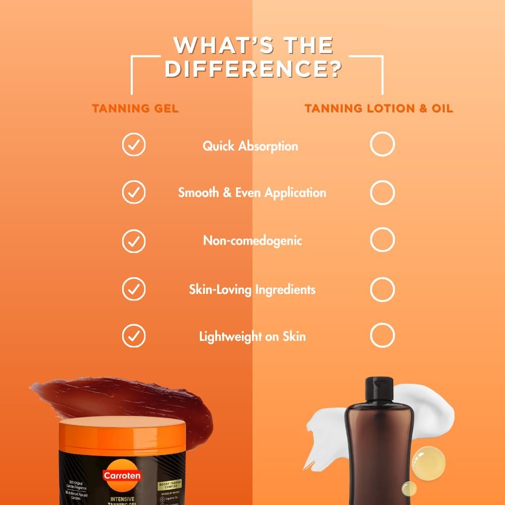 Carroten Intensive Tanning Gel | Browning Tan Accelerator | Non-Greasy, Water-Resistant with Carrot and Coconut Oil | Vitamin A & E For Moisture & Hydration | Made in Greece | 5 Fl Oz