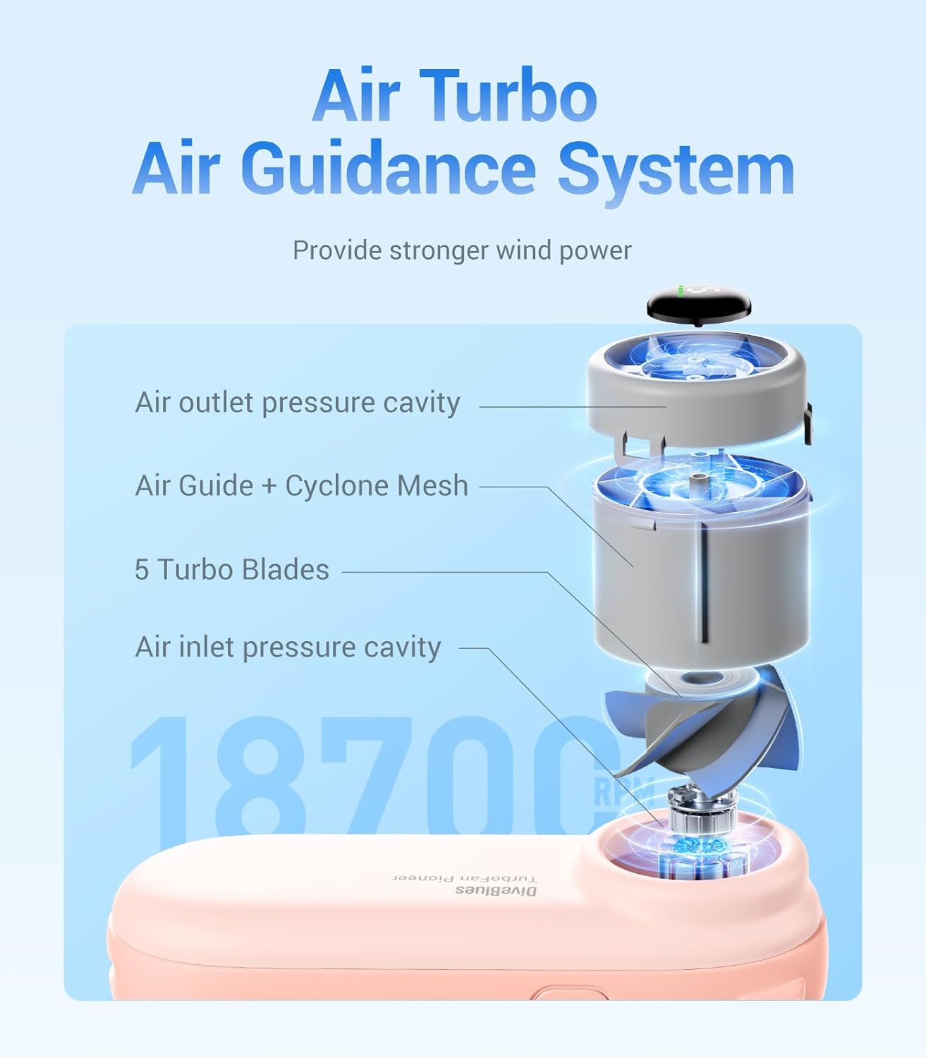Diveblues Mini Handheld Turbo Fan, 16-Hour Max Battery Life, 4000mAh USB Rechargeable Personal Portable fan with 5 Speeds, Small Pocket Fan, Travel/Concerts/Makeup/Lash, Gifts for Women