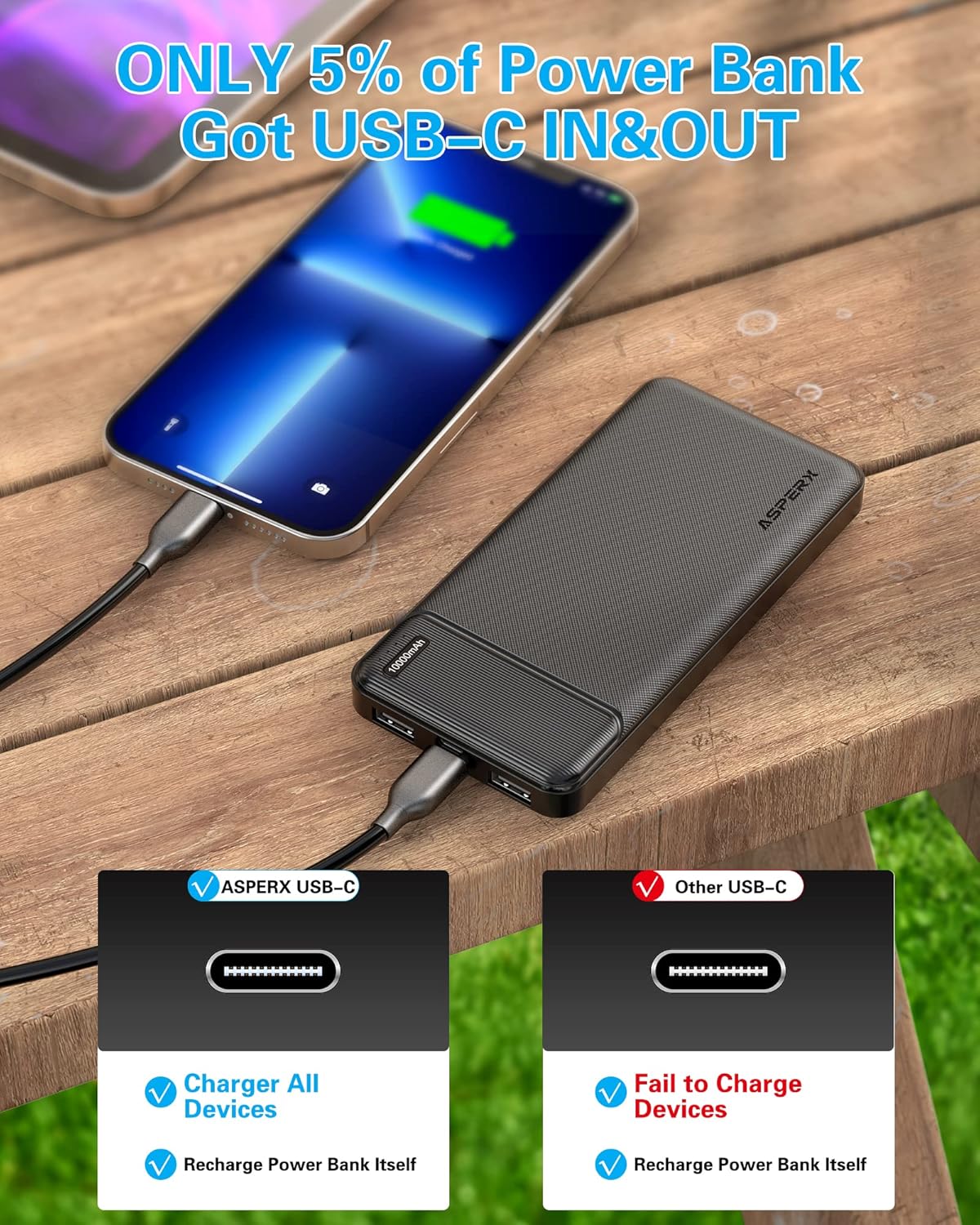 AsperX 2-Pack 10000mAh USB C Output Portable Charger Power Bank Fast Charging, Portable Battery Bank External Battery Pack Power Bank for iPhone 15/14/13/12/11, Google and Heated Vest
