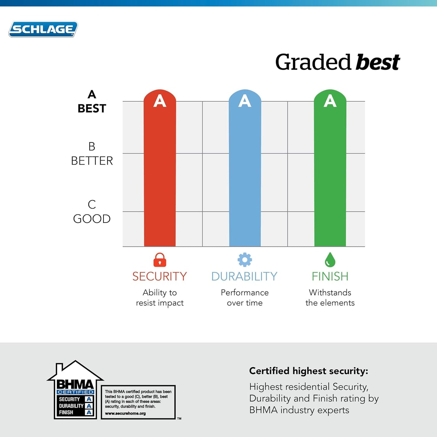 SCHLAGE Encode Smart WiFi Deadbolt with Century Trim in Matte Black (BE489WB CEN 622)