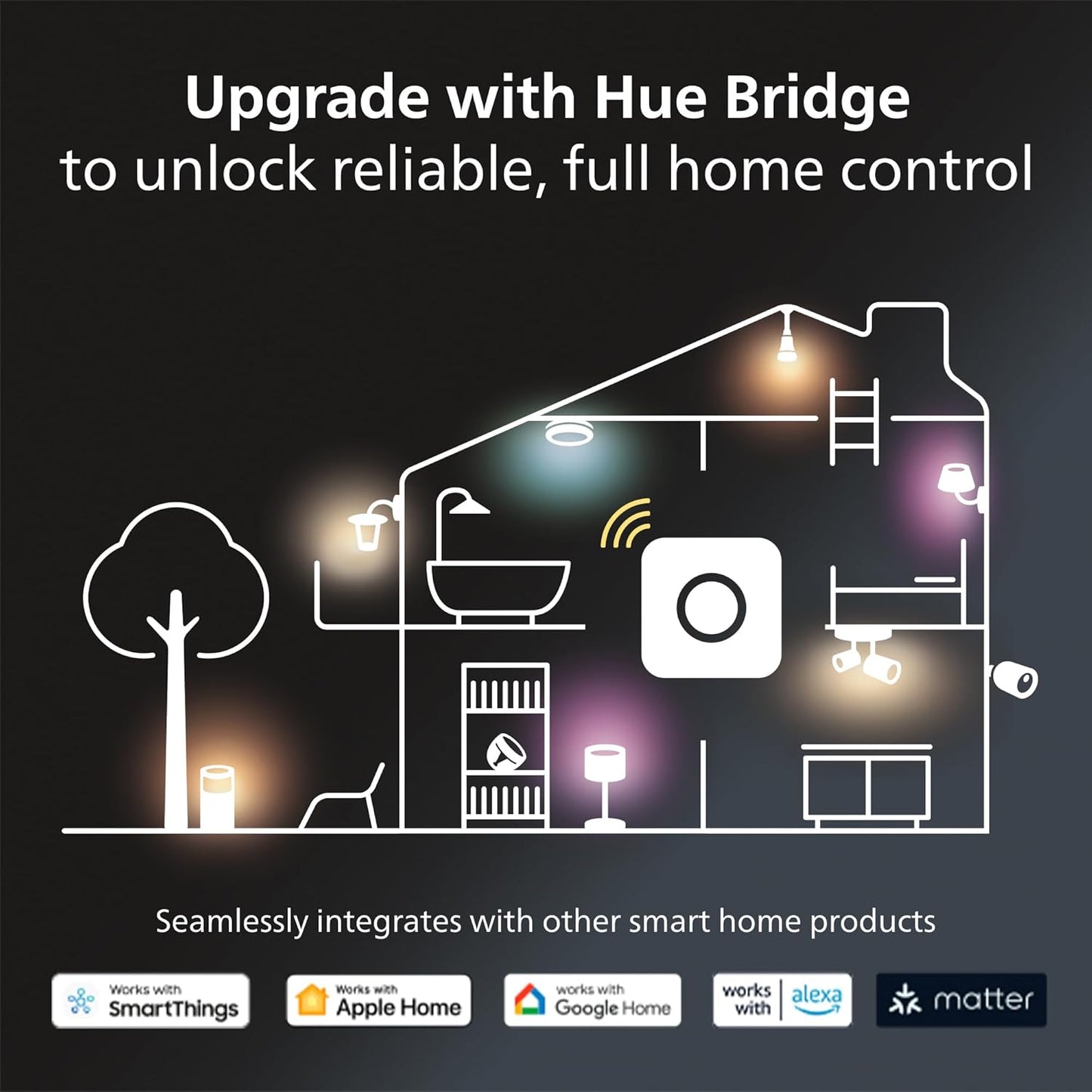 Philips Hue Appear Outdoor Smart Wall Light, Black - White and Color Ambiance LED Color-Changing Light - 1 Pack - Requires Hue Bridge - Control with Hue App and Voice - Weatherproof