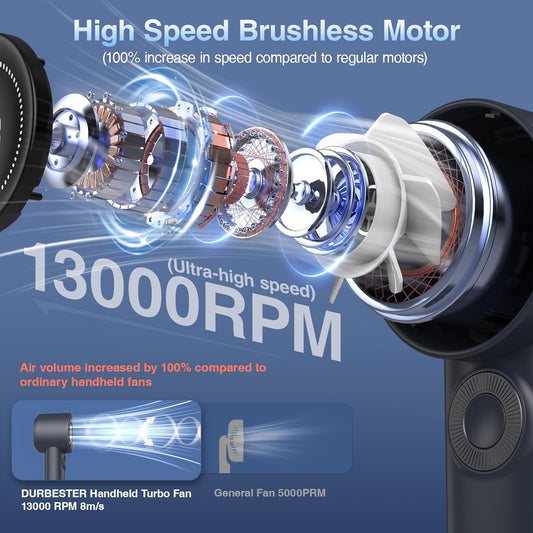 DURBESTER Portable Handheld Turbo Fan with 3600mAh USB Rechargeable Battery, 100-Speeds, 26H Max Cooling Time, Mini Fan Handheld Personal Fans Small Essentials for Women Beach Travel Vacation (Blue)