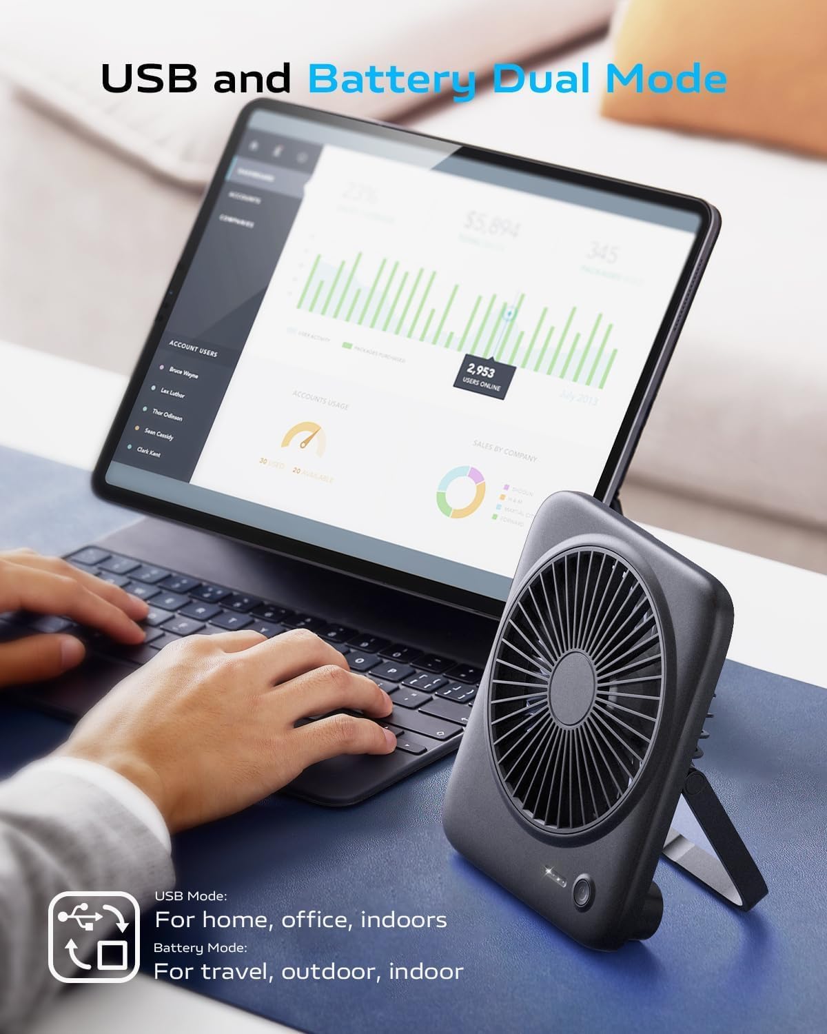 Otlonpe Desk Fan Portable Fan Rechargeable,4000mAh USB Battery Operated Personal Fan,Silent Foldable Travel Fan with Power Bank,4 Speeds Small Table Fan for Bedroom Home Office Outdoor Desktop (Black)