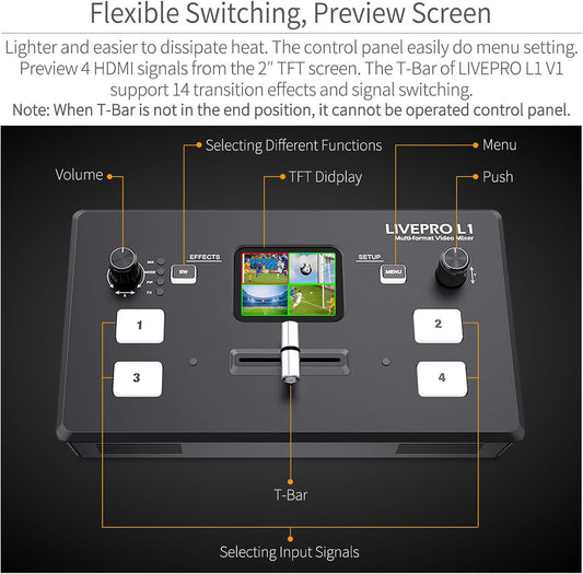 FEELWORLD LIVEPRO L1 V1 Multi Camera Video Mixer Switcher 2 Inch LCD Display 4 x HDMI Inputs USB 3.0 Output Format Real Time Production Live Streaming Lightweight - PuriLite