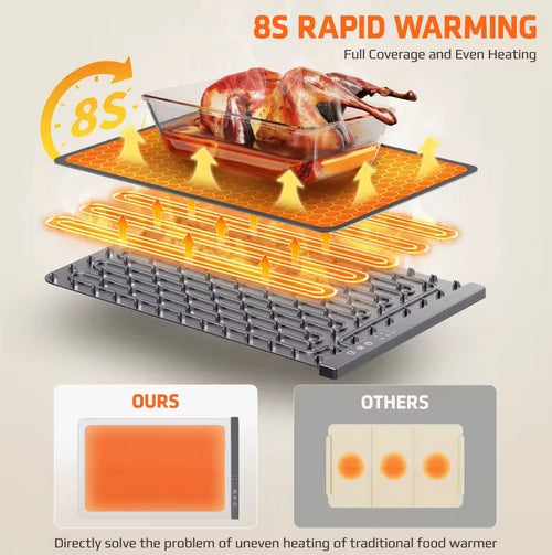 Purilite Select Foldable Silicone Food Warmer Mat 220V EU Plug – Constant Temperature Electric Meal Heating Board for Home & Commercial Use - PuriLite