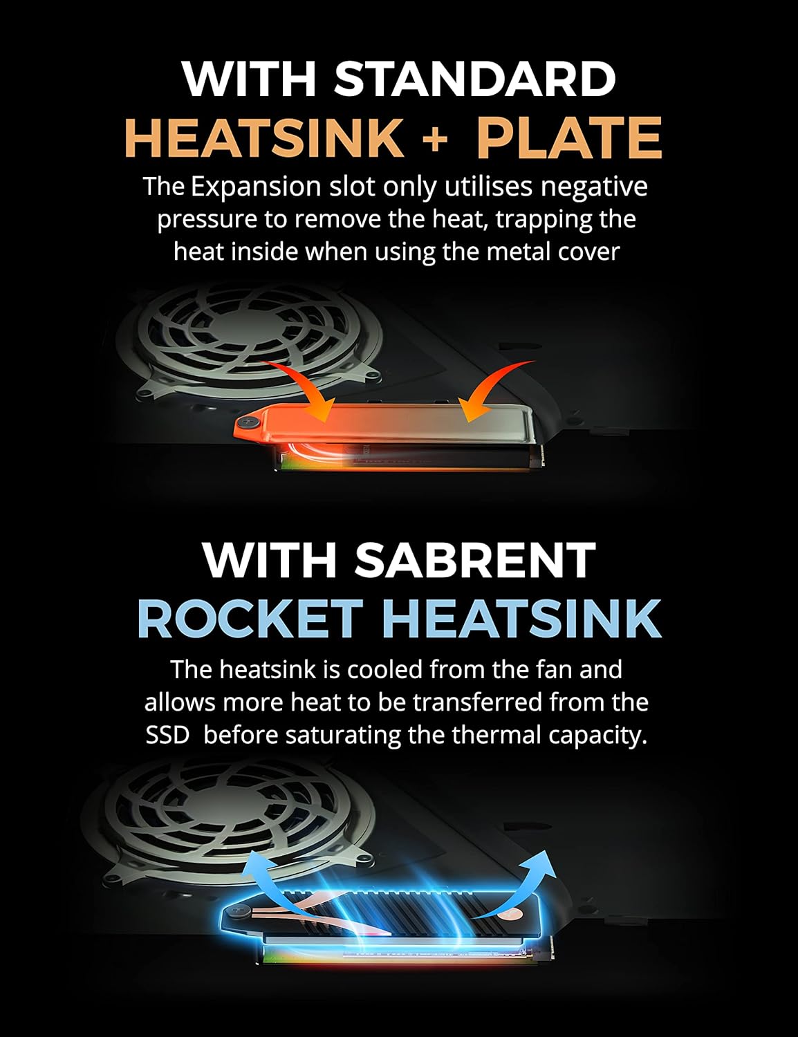 SABRENT M.2 NVMe SSD 1TB Gen 4 with PS5 Heatsink, Internal Solid State 7000MB/s Read, PCIe 4.0 M2 Hard Drive for Gamers, Compatible with PlayStation 5, PS5 Console (SB-RKT4P-PSHS-1TB)
