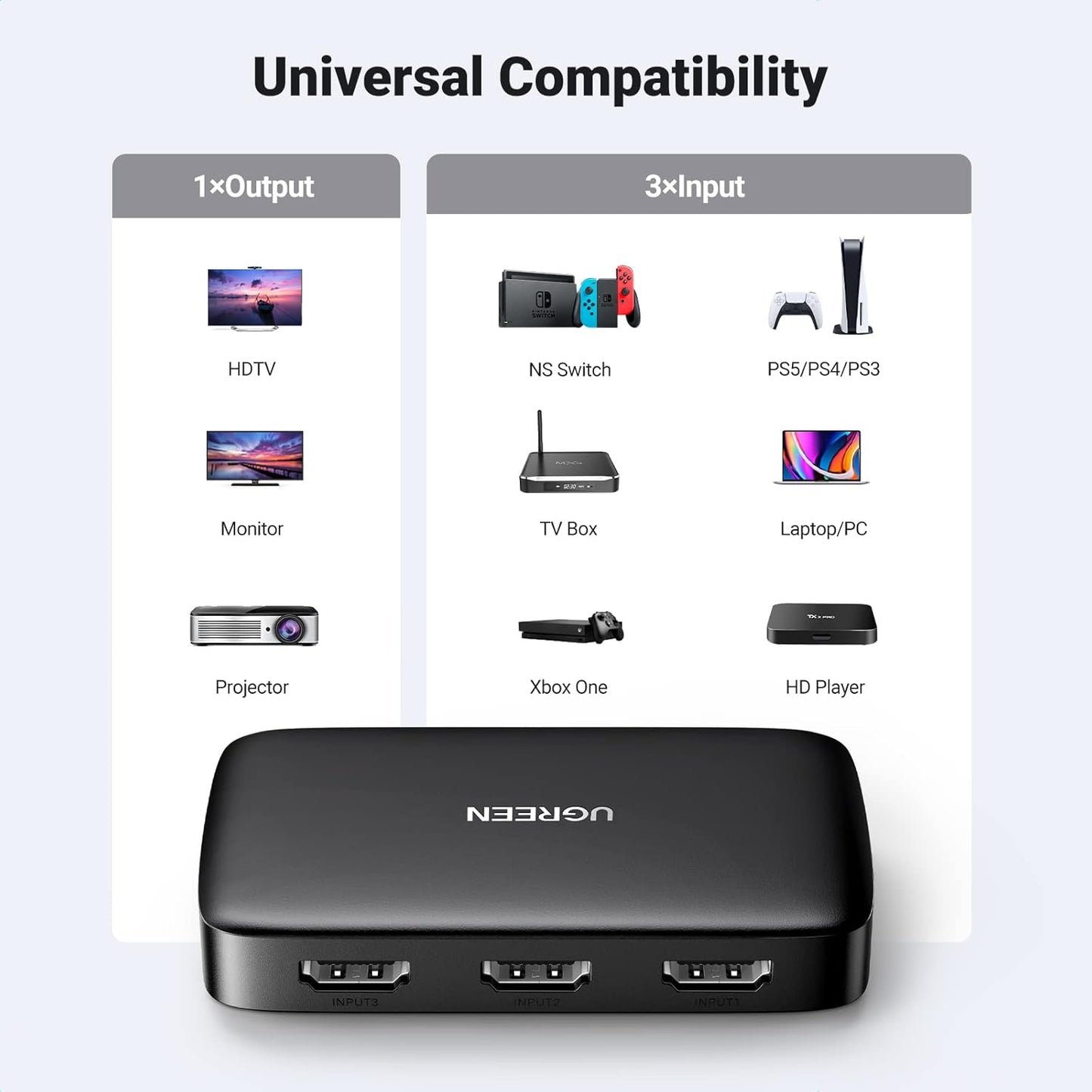 UGREEN HDMI Switch 3 in 1 Out 4K HDMI Switcher Splitter with Remote Control Support 4K 30Hz 3D HD 1080P Compatible with Switch, PS5, PS4, Xbox One, Blu-Ray Player, Projector