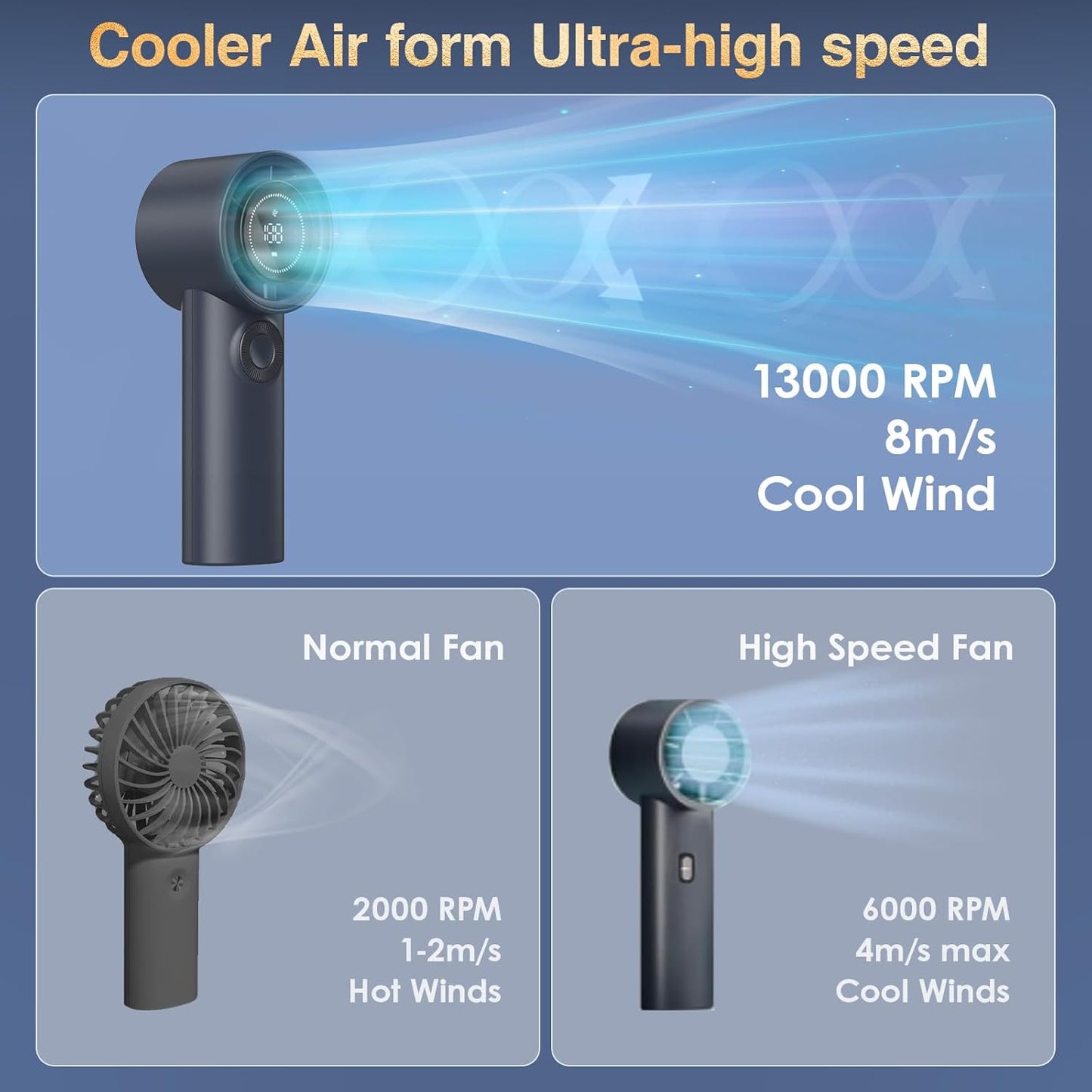 DURBESTER Portable Handheld Turbo Fan with 3600mAh USB Rechargeable Battery, 100-Speeds, 26H Max Cooling Time, Mini Fan Handheld Personal Fans Small Essentials for Women Beach Travel Vacation (Blue)