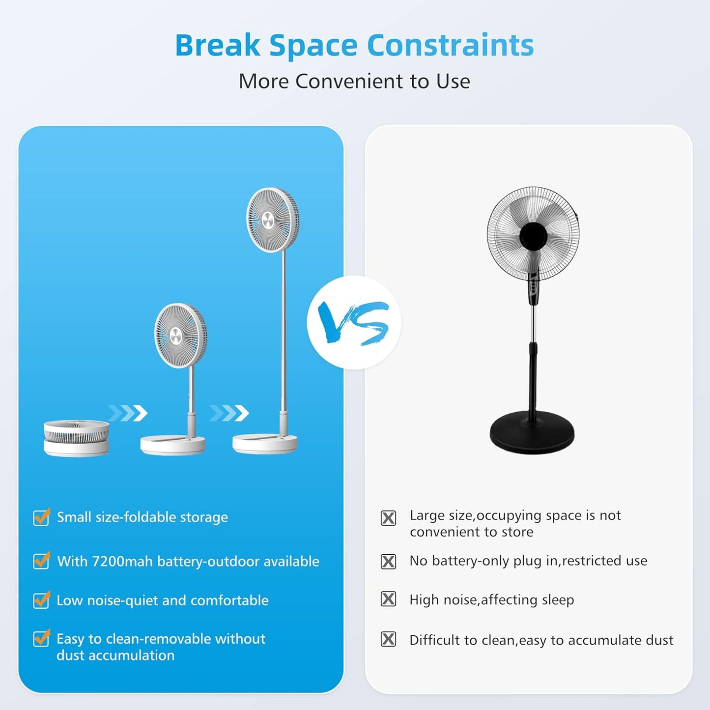 CooCoCo 10" Battery Operated Fan, Portable Travel Fan for Sleeping, Oscillating Fan with Remote Control, Cordless Rechargeable Pedestal Fan, Standing Fan for Bedroom, Home, Office, Dorm