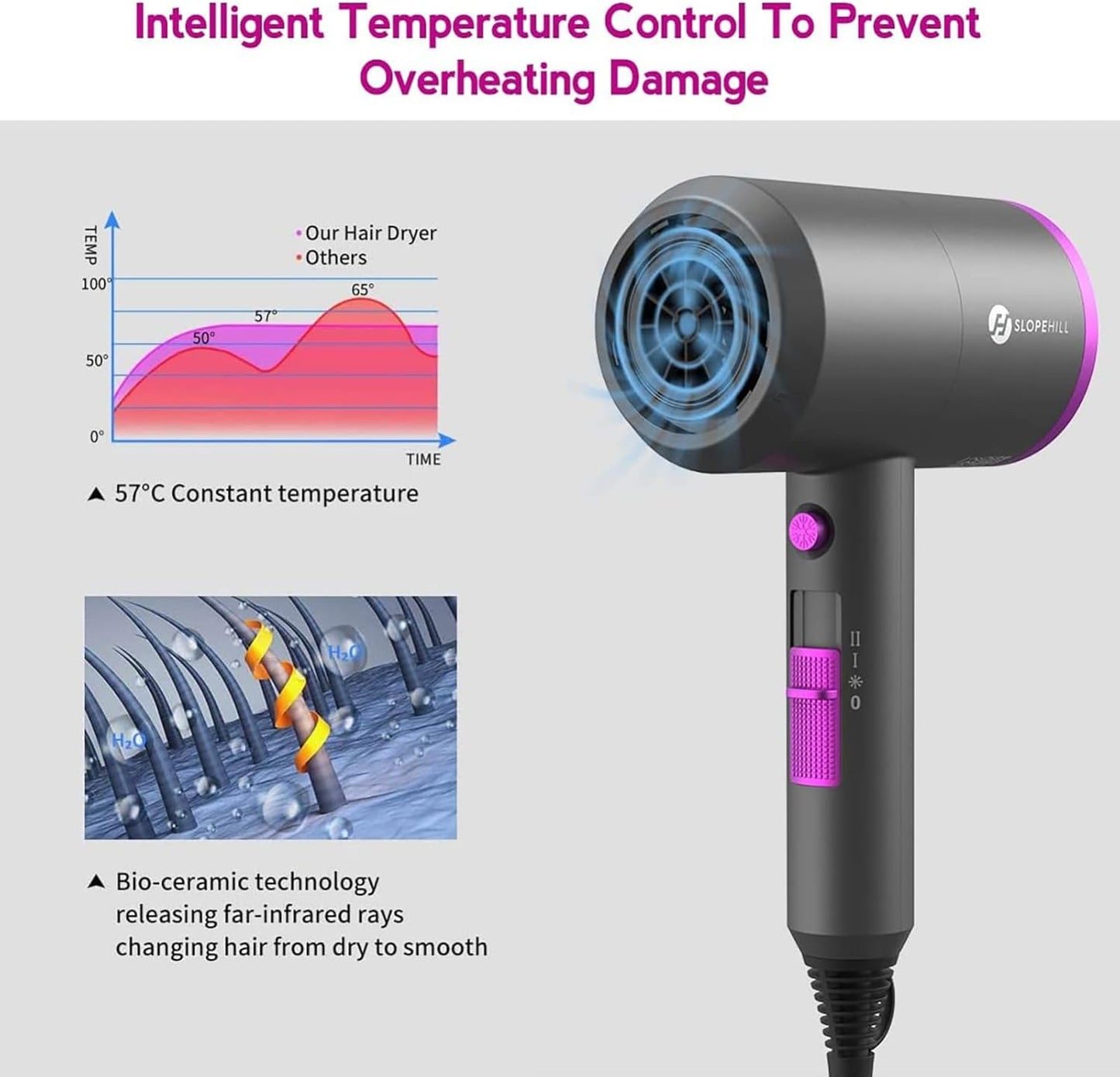 Ion Hair Dryer AC Motor 1800 W Hair Dryer, slopehill Quick Drying Hair Dryer, Salon Hair Dryer with Hot/Cold Button, 3 Hair Dryer Concentrators and Diffuser, 3 Temperature Settings, 2-Speed (Purple)