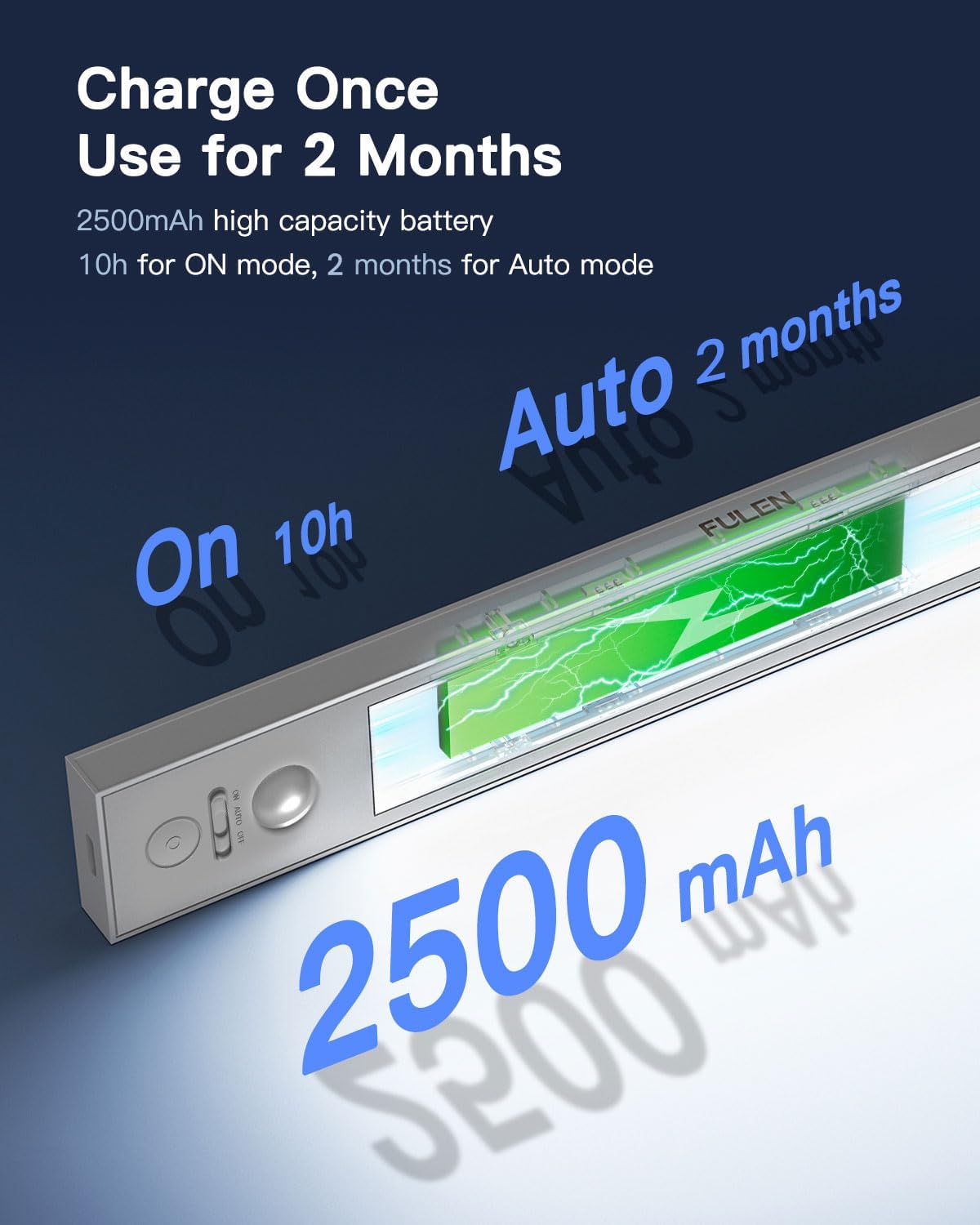 FULEN Under Cabinet Lights,3 Pack Motion Sensor Closet Lights,2500mAh Rechargeable Battery Operated Cabinet Lighting,Stick-On LED Closet Light,Wireless Indoor Lights Bar for Kitchen,Closets,Cabinet