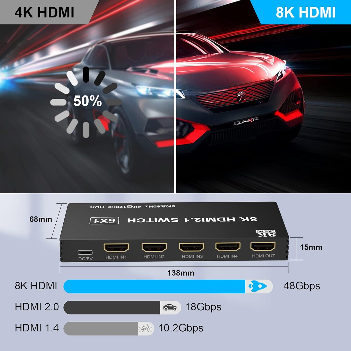 8K HDMI Switch Splitter 5 in 1 Out - 8K@60Hz 4K@120Hz HDMI Switcher 5 Port with IR Remote for Xbox PS4 PC TV