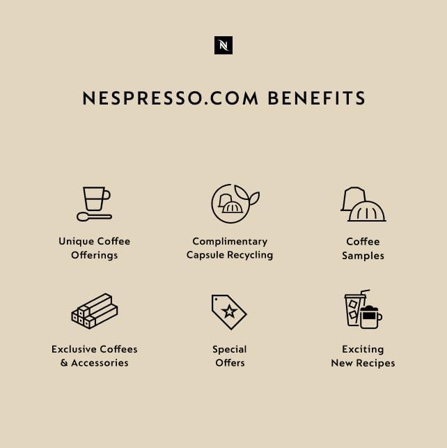 Nespresso Capsules Vertuo, Melozio, Medium Roast Coffee, 10 Count (Pack of 3) Coffee Pods, Brews 7.8oz. - PuriLite