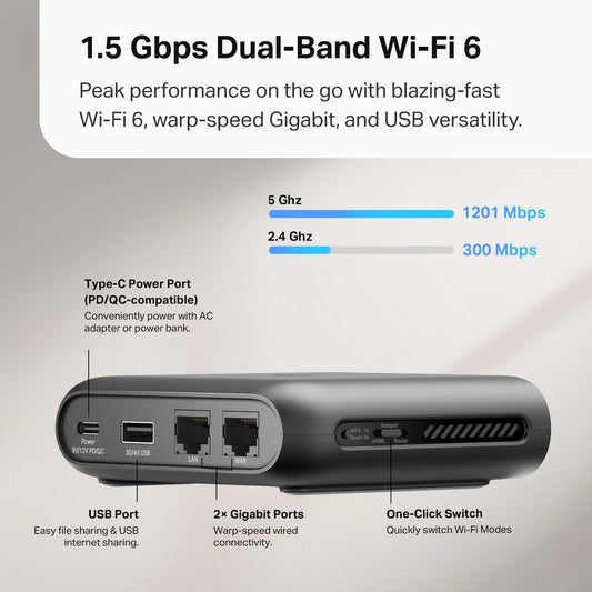 TP-Link Ultra-Portable Wi-Fi 6 AX1500 Travel Router TL-WR1502X | Easy Public WiFi Sharing | Hotel/RV/Travel Approved | Phone WiFi Tether | USB C Powered | Multi-Mode | Tether App | Durable Design - PuriLite