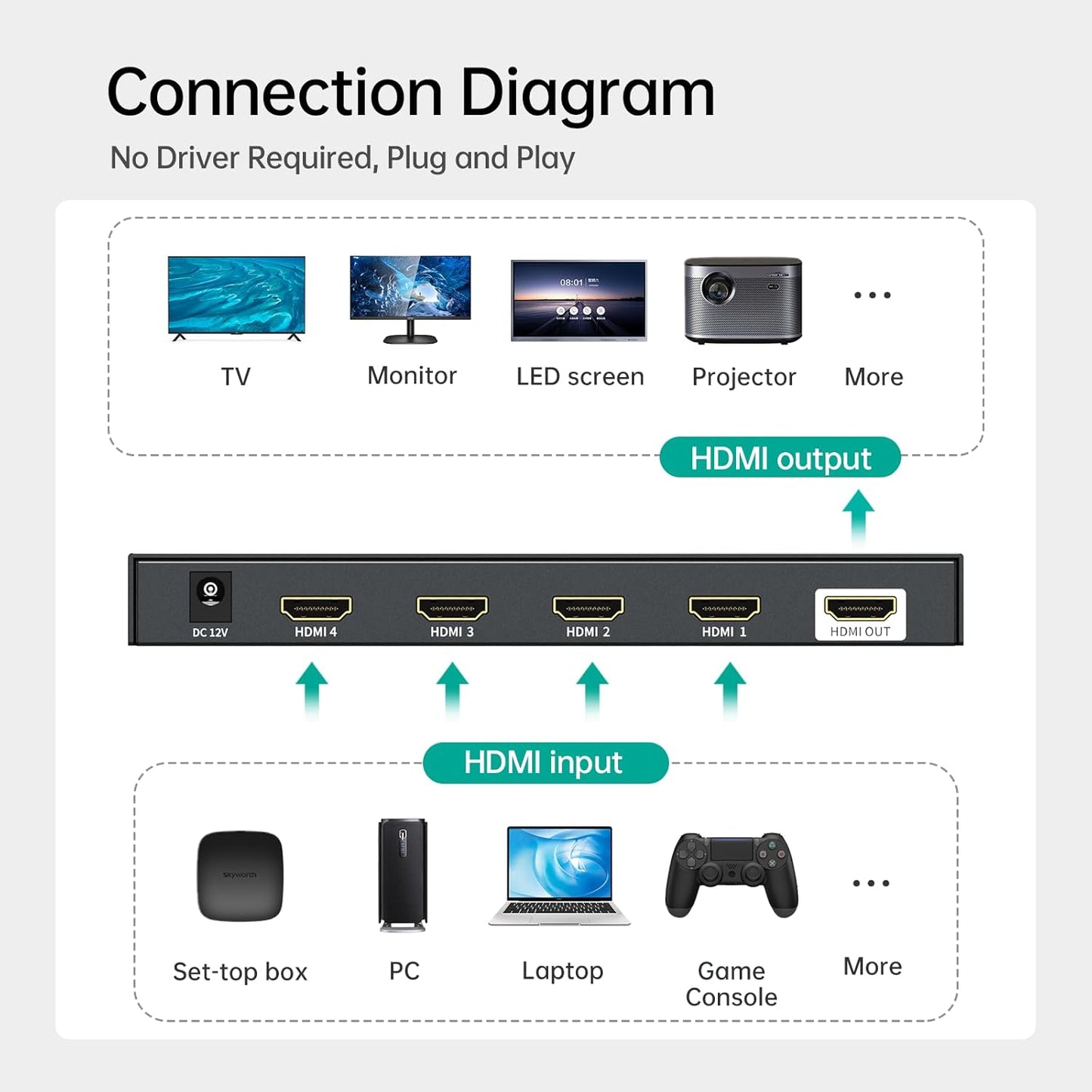 MT-VIKI 4K HDMI Multiviewer 4x1 w/IR Remote, 4K@30Hz Seamless HDMI Switcher 4 in 1 Out for PS4/PS5/Security Camera