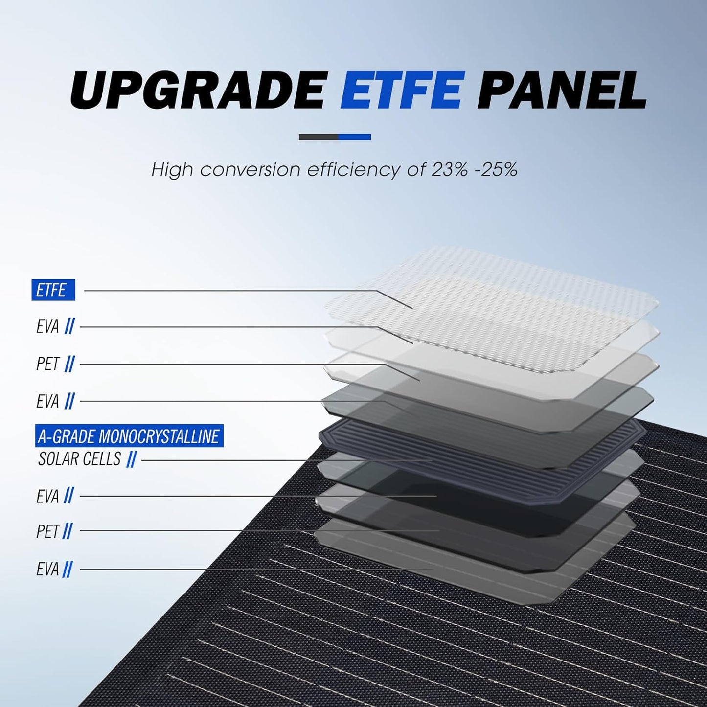 ATEM POWER Solar Panel 55W Portable Solar Panel 245° Bendable flexible solar panel kit 12 volt solar panels Monocrystalline with Uneven Surfaces Lightweight for RV Tent Roof Boat Cabin Marine Camping