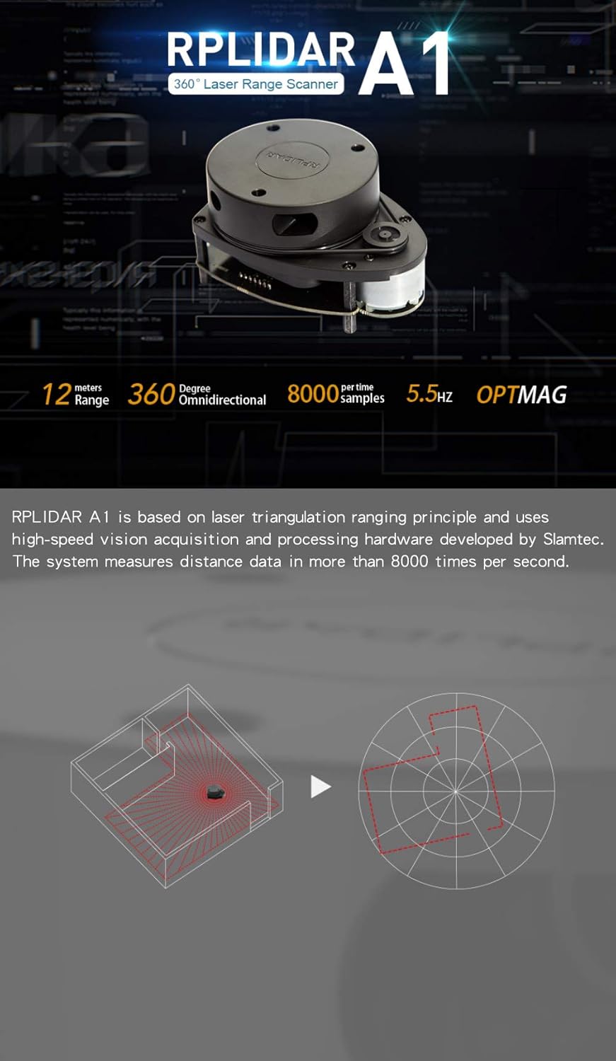 RPLIDAR A1M8 2D LiDAR Sensor – 360° Omnidirectional Laser Scanner, 12m Range, 8000Hz Sample Rate, Obstacle Avoidance & Navigation - PuriLite