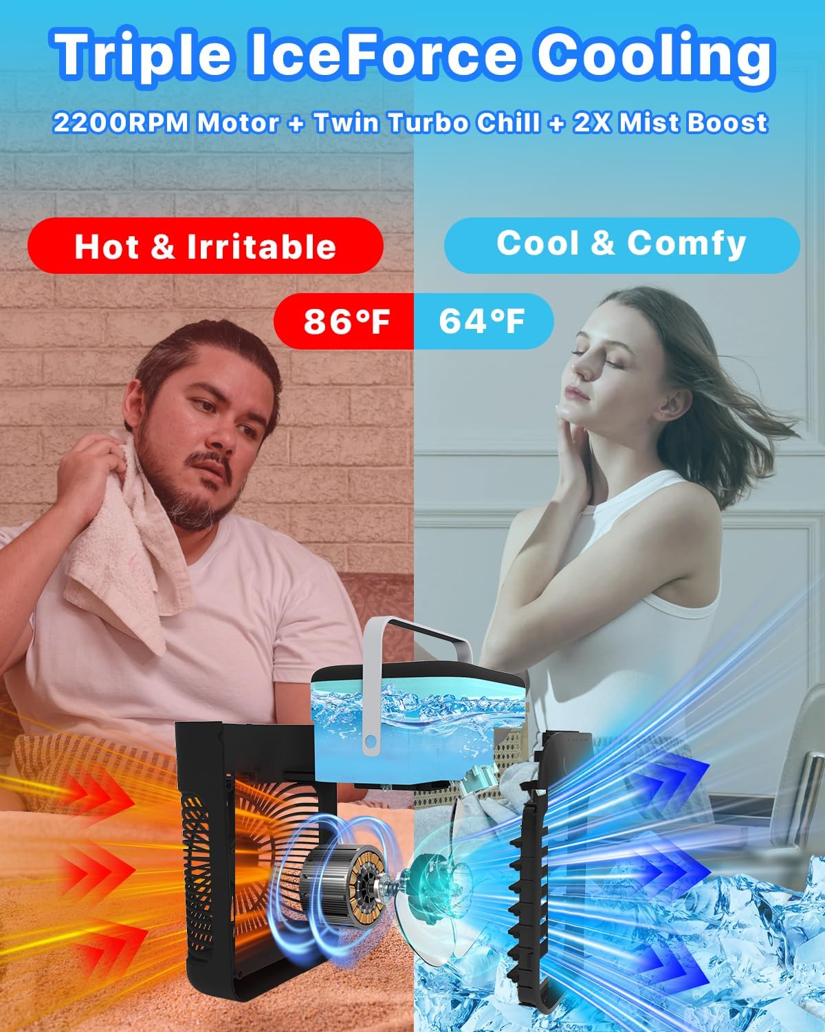 Mecmic Portable Air Conditioner Cooling Fan - 3 Speeds, 2 Mist Modes, 1000mL Water Tank, 7-Color Night Light, 2-4H Timer, Mini Cooling Fan for Bedroom, Office, Camping