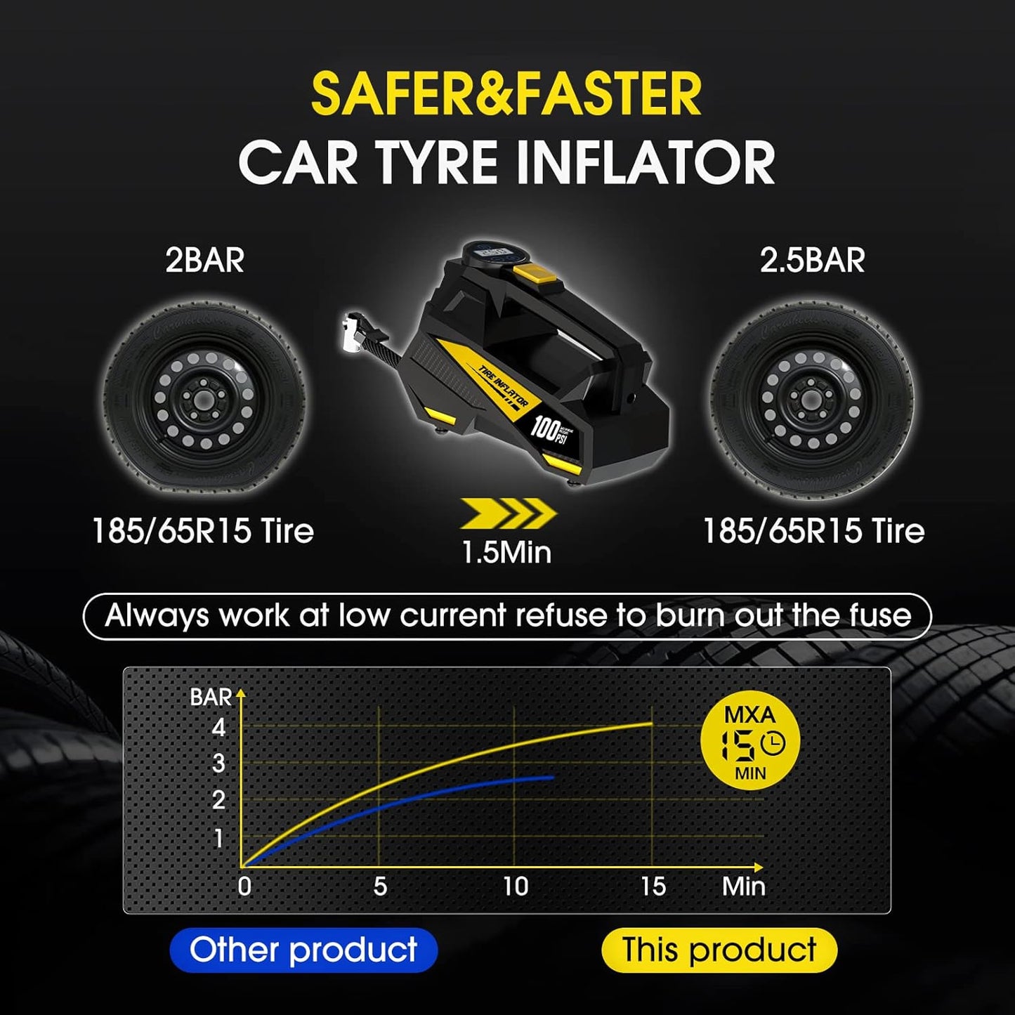 Portable Tire Inflator Air Compressor, Auto Pump 150PSI 12V DC with LED Digital Pressure Indicator and Emergency Light for Car Tires Motorcycles Bicycles