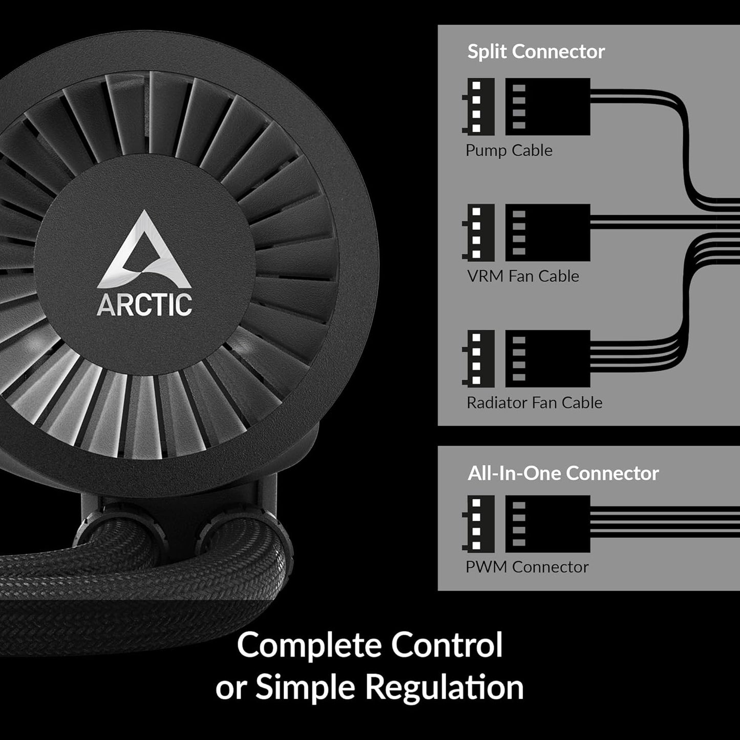 ARCTIC Liquid Freezer III 360 - Water Cooling PC, AIO CPU Water Cooler, Intel & AMD, Efficient PWM-Controlled Pump, Fan: 200–1800 RPM, LGA1851 und LGA1700 Contact Frame - Black