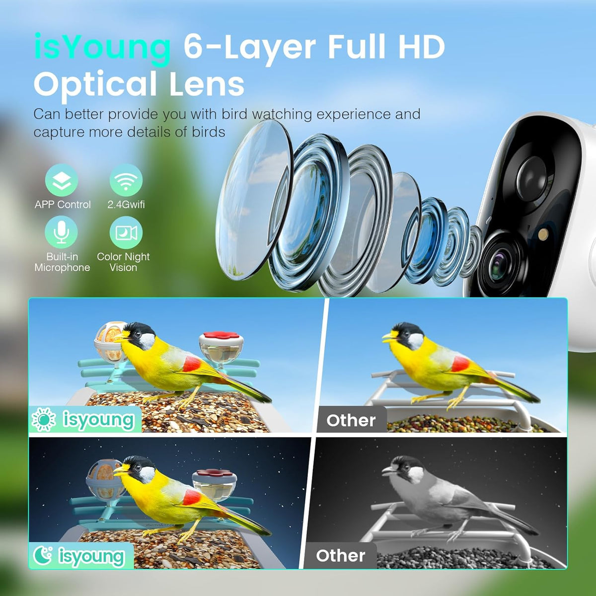 isYoung Smart Bird Feeder with Camera – AI Identifies 16,000+ Bird Species, 2K HD, Solar Powered, Motion Detection, Wide-Angle View - PuriLite