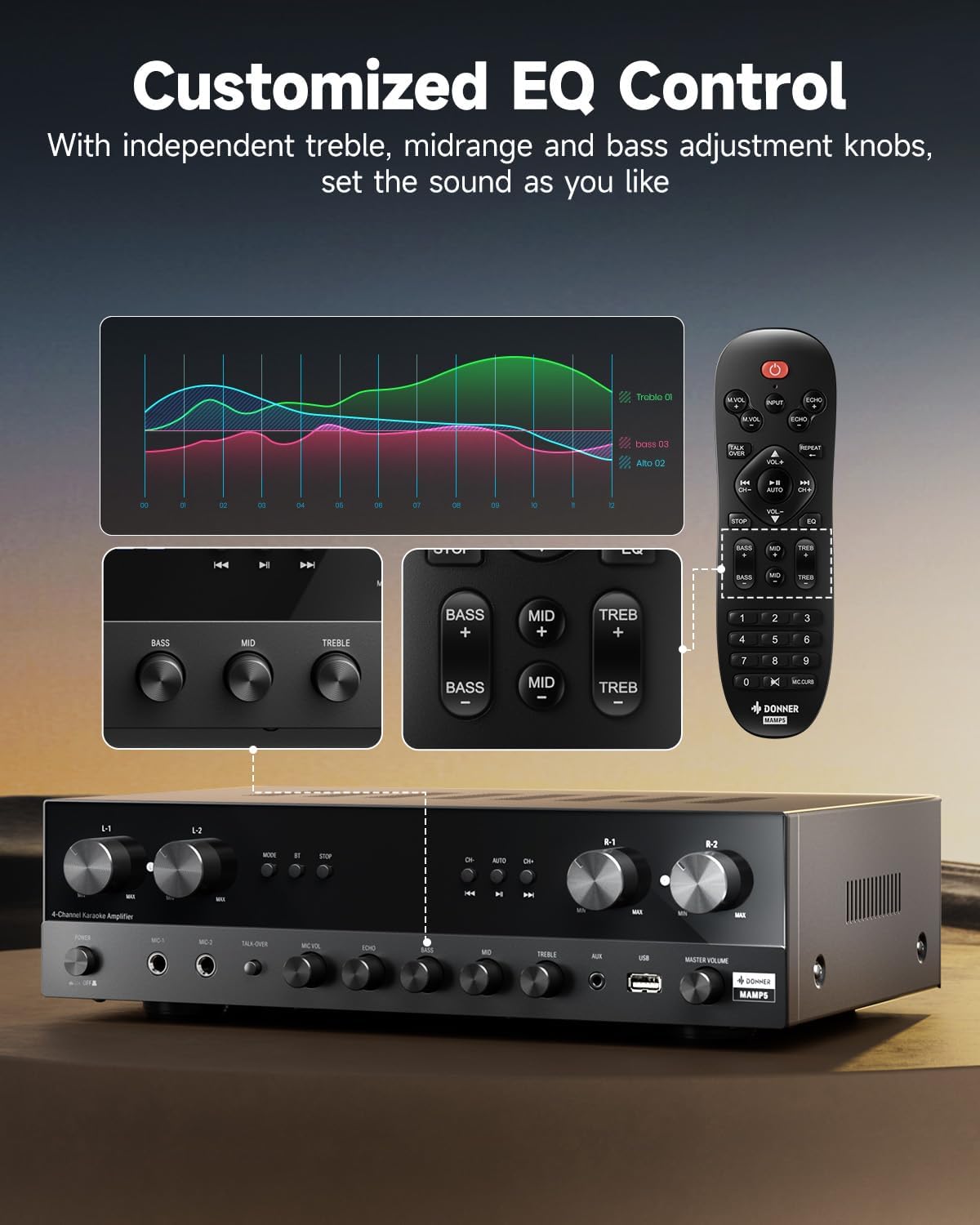 Donner Stereo Receivers Home Audio Amplifier, Premium 1000W Max Power 4 Channel Amplifier with Bluetooth 5.0, USB, FM, 2 Mic-in, Echo, RCA, Fiber/Coaxial Input for Home, Karaoke, Theater Speakers