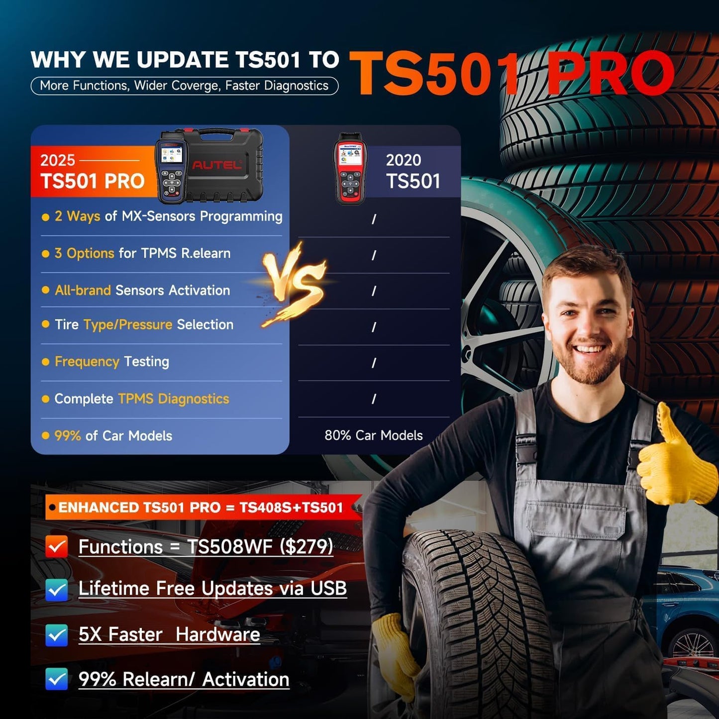 Autel MaxiTPMS TS501 PRO, 2025 TPMS Programming Tool Same as TS508, Up of TS501 TS408S, Relearn Activate 99% TPMS Sensors, Program Autel MX-Sensor 315/433MHz, TPMS Reset & Diagnostics, Lifetime Update