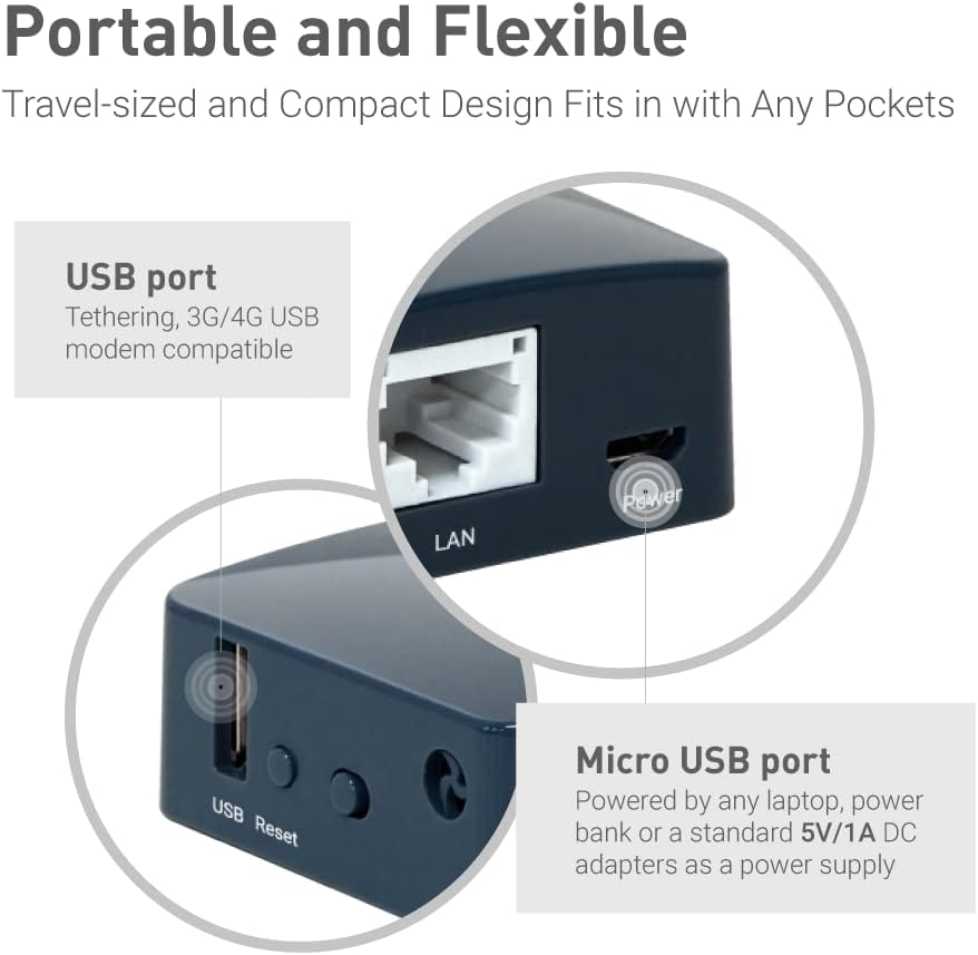 GL.iNet GL-AR300M16 Portable Mini Travel Wireless Pocket Router - WiFi Router/Access Point/Extender/WDS | OpenWrt | 2 x Ethernet Ports | OpenVPN/Wireguard VPN | USB 2.0 Port