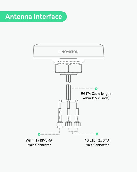 LINOVISION 4G LTE MIMO and WiFi 3-in-1 Combo Antenna, 2X 4G LTE and 1x Dual Band Wi-Fi, Outdoor Roof SMA Antenna for IOT-R32, Inhand IR302, Teltonika RUT241/RUT240 - PuriLite